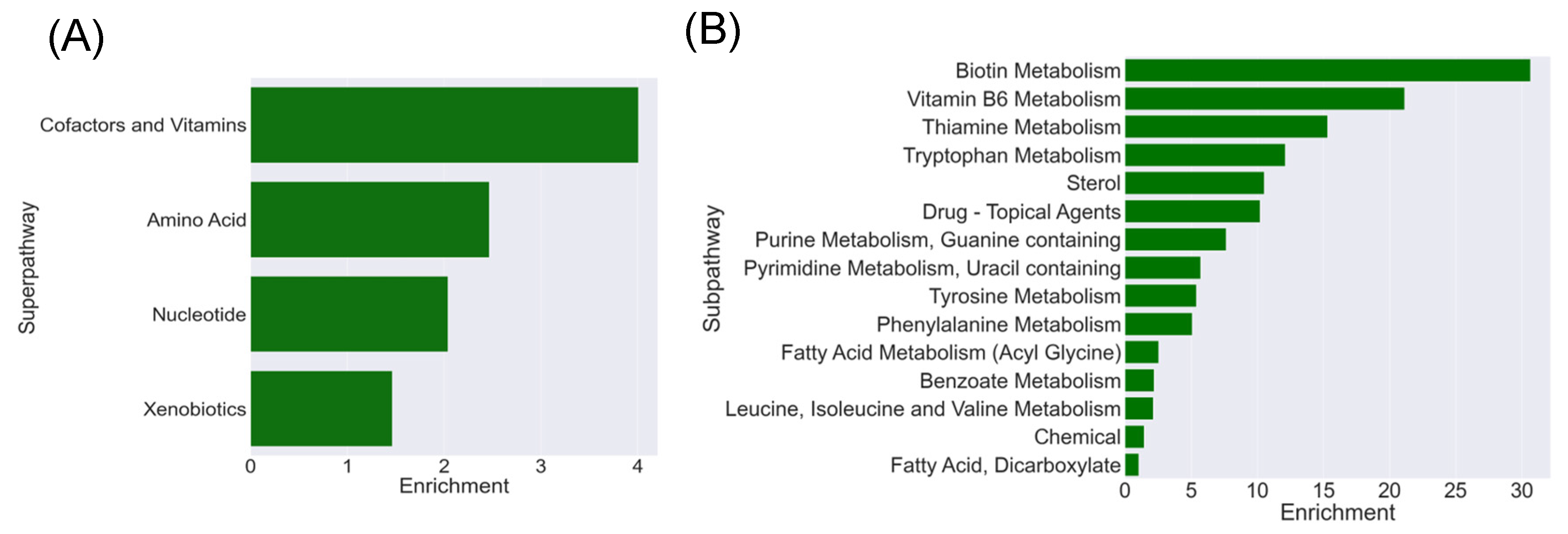 Nutrients 16 02242 g005