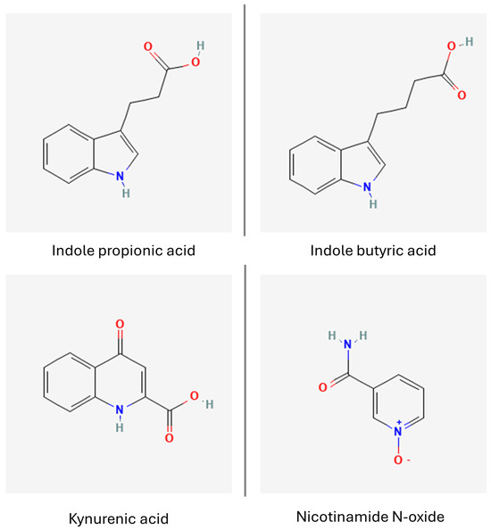 Nutrients 16 02244 g007
