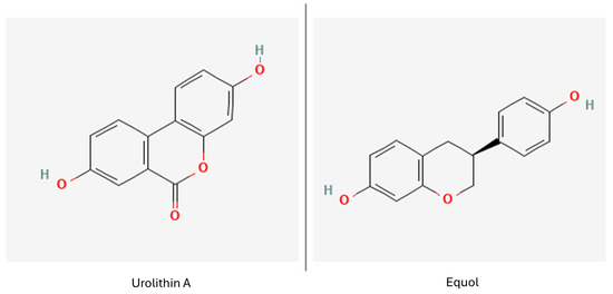 Nutrients 16 02244 g008