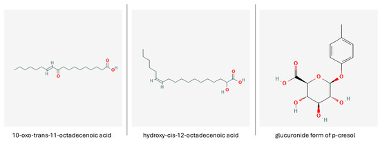 Nutrients 16 02244 g010