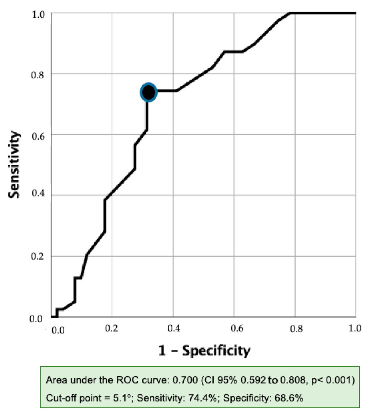 Nutrients 16 02245 g002