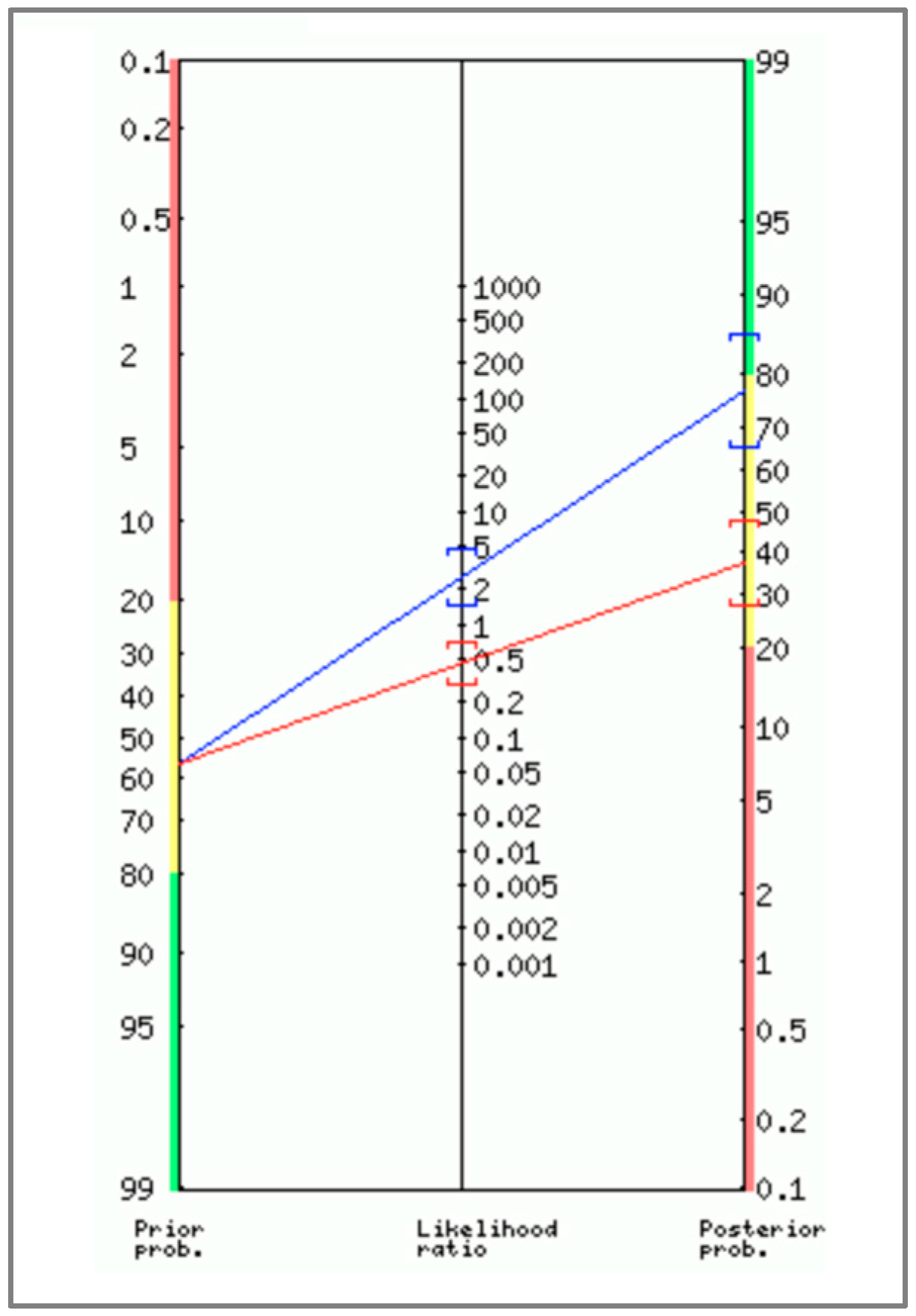 Nutrients 16 02245 g003