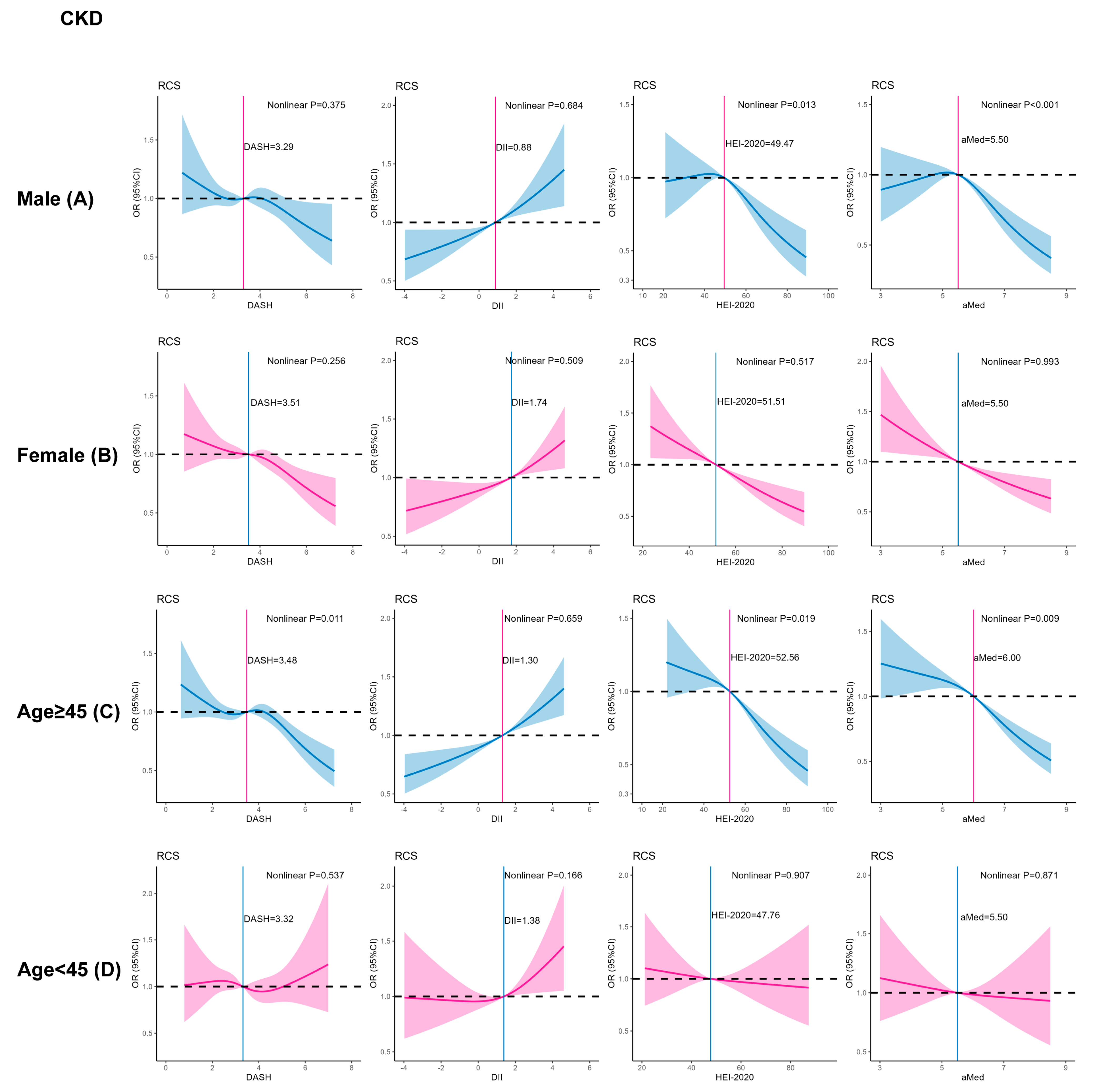 Nutrients 16 02248 g001