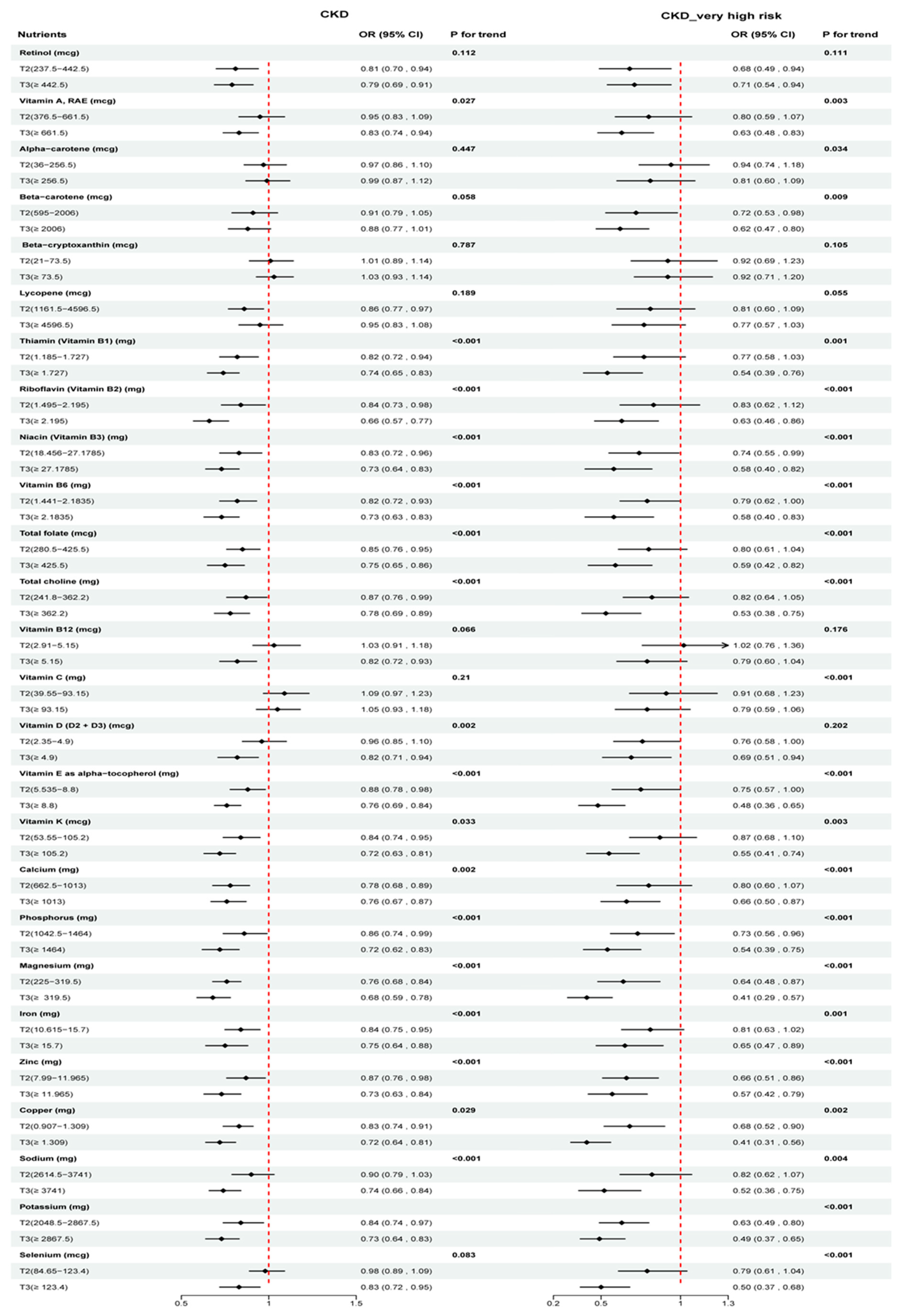 Nutrients 16 02248 g002