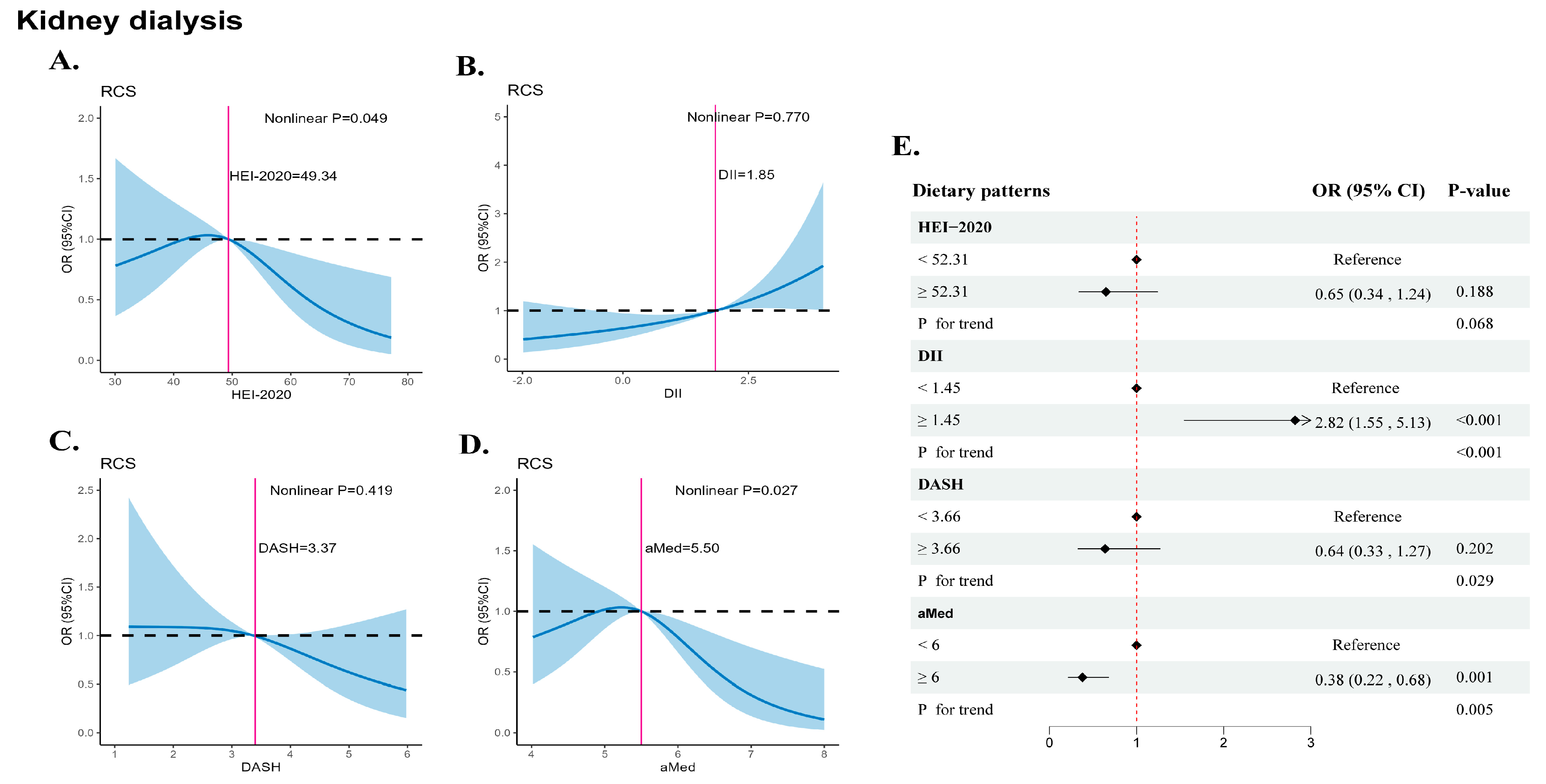 Nutrients 16 02248 g004