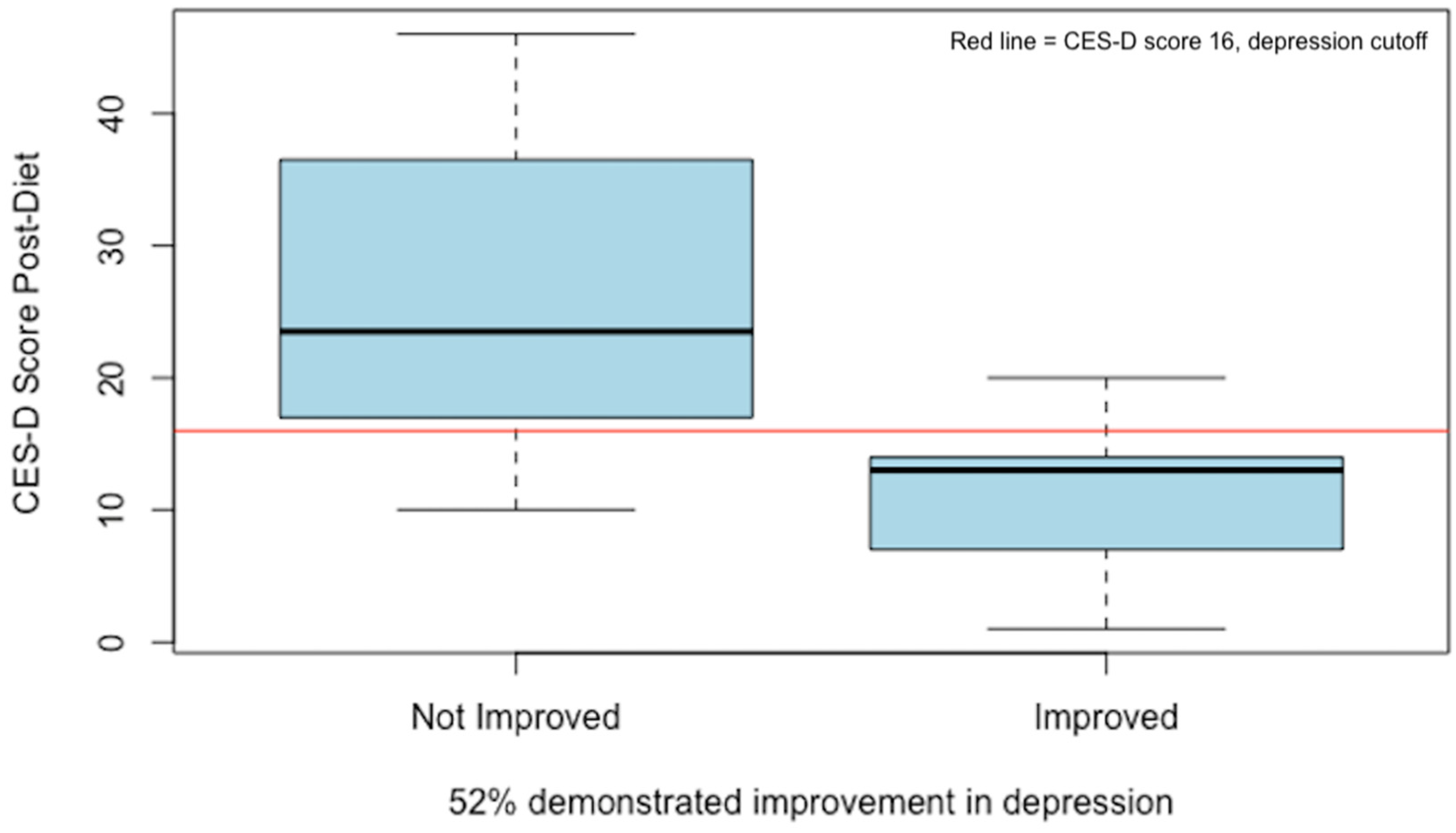 Nutrients 16 02255 g004