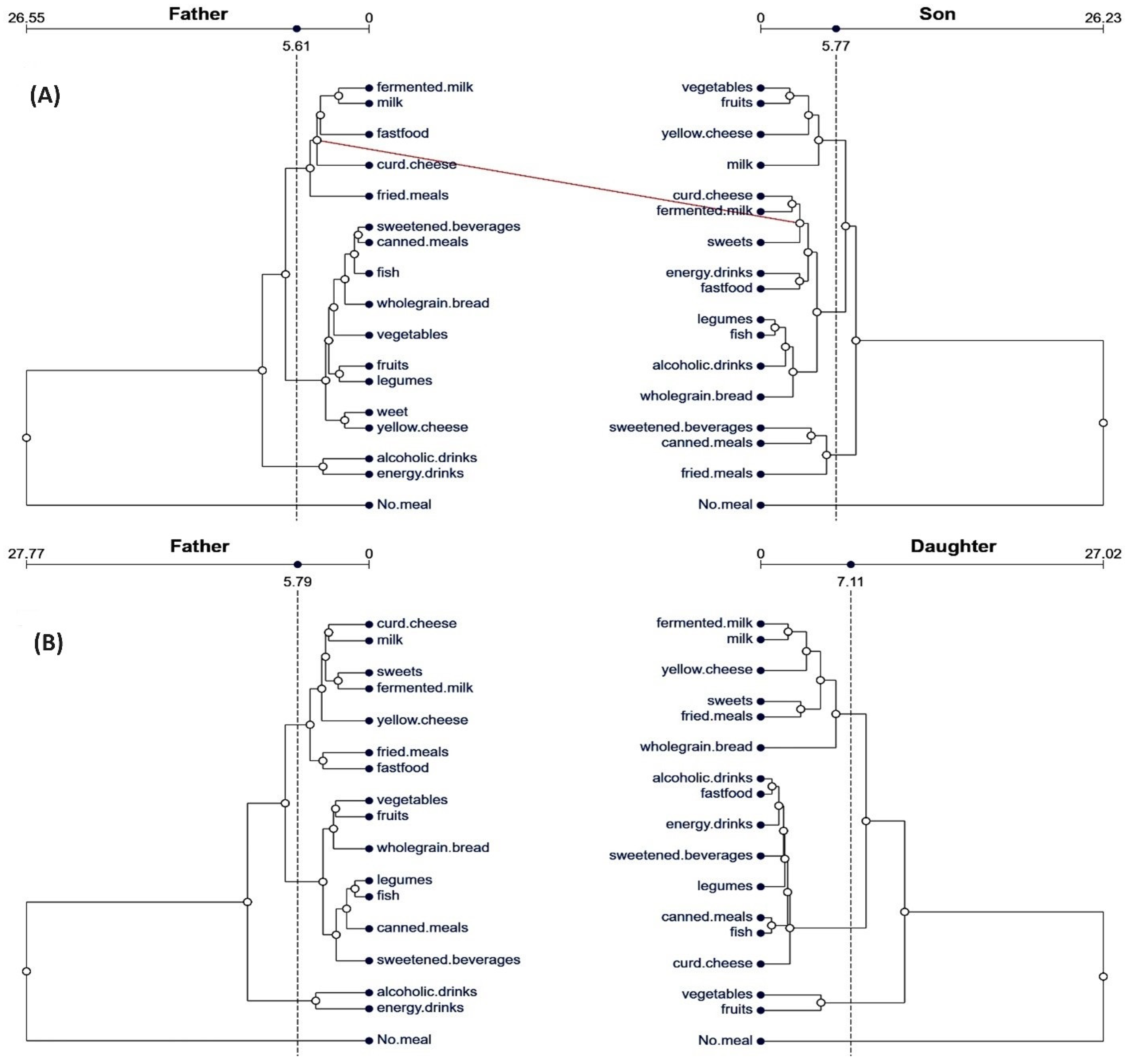 Nutrients 16 02256 g002