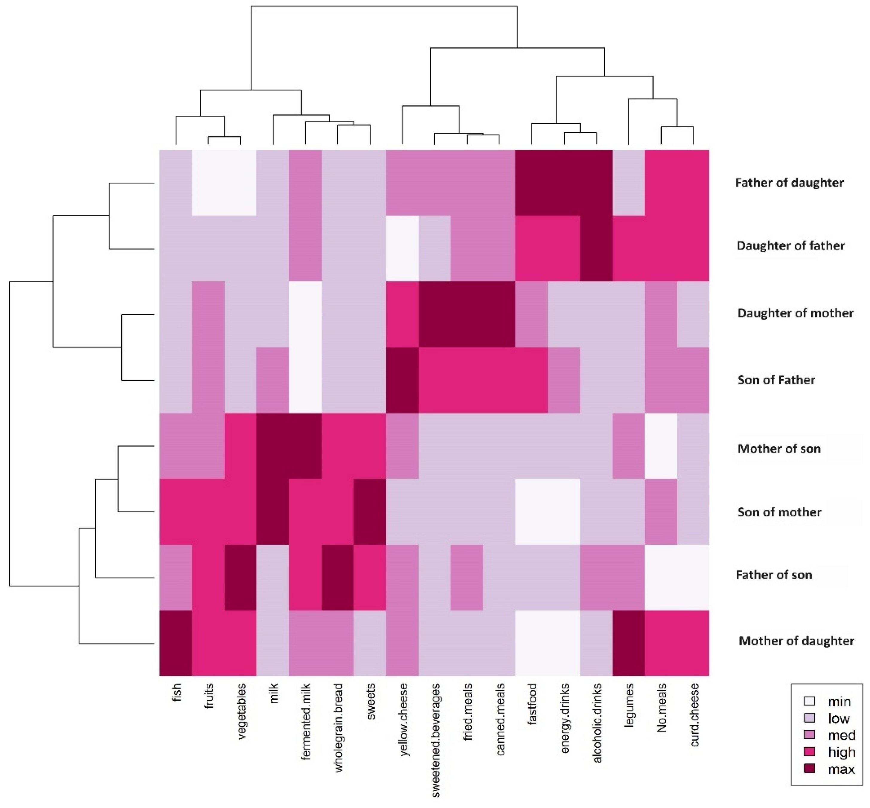 Nutrients 16 02256 g004