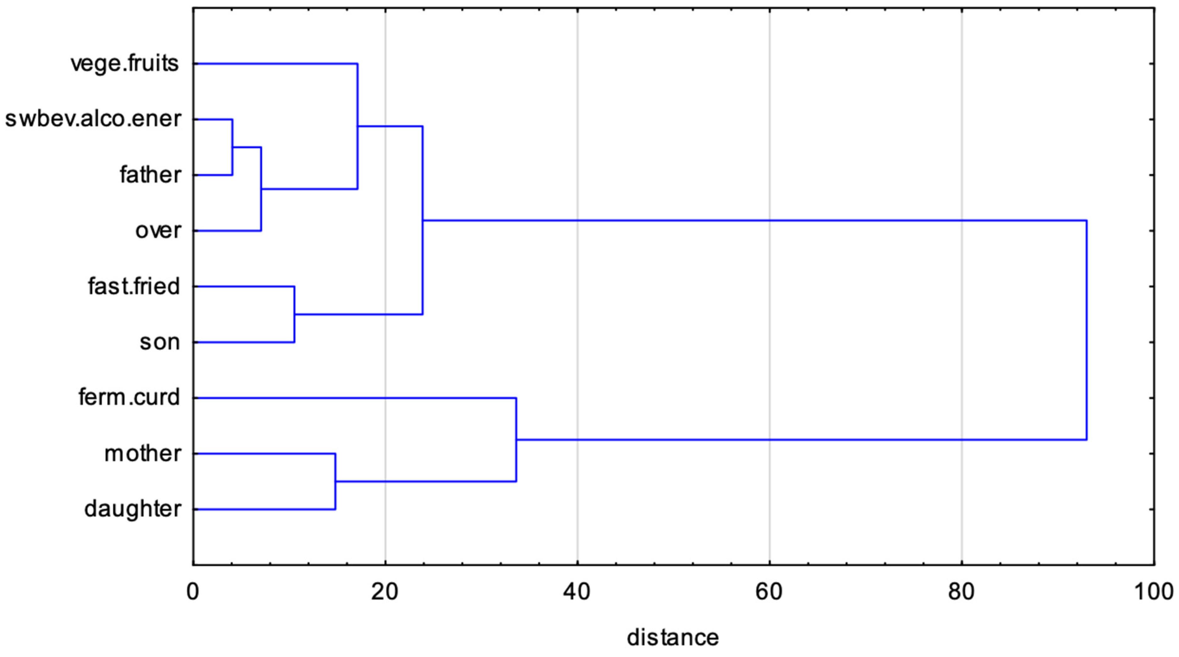 Nutrients 16 02256 g006