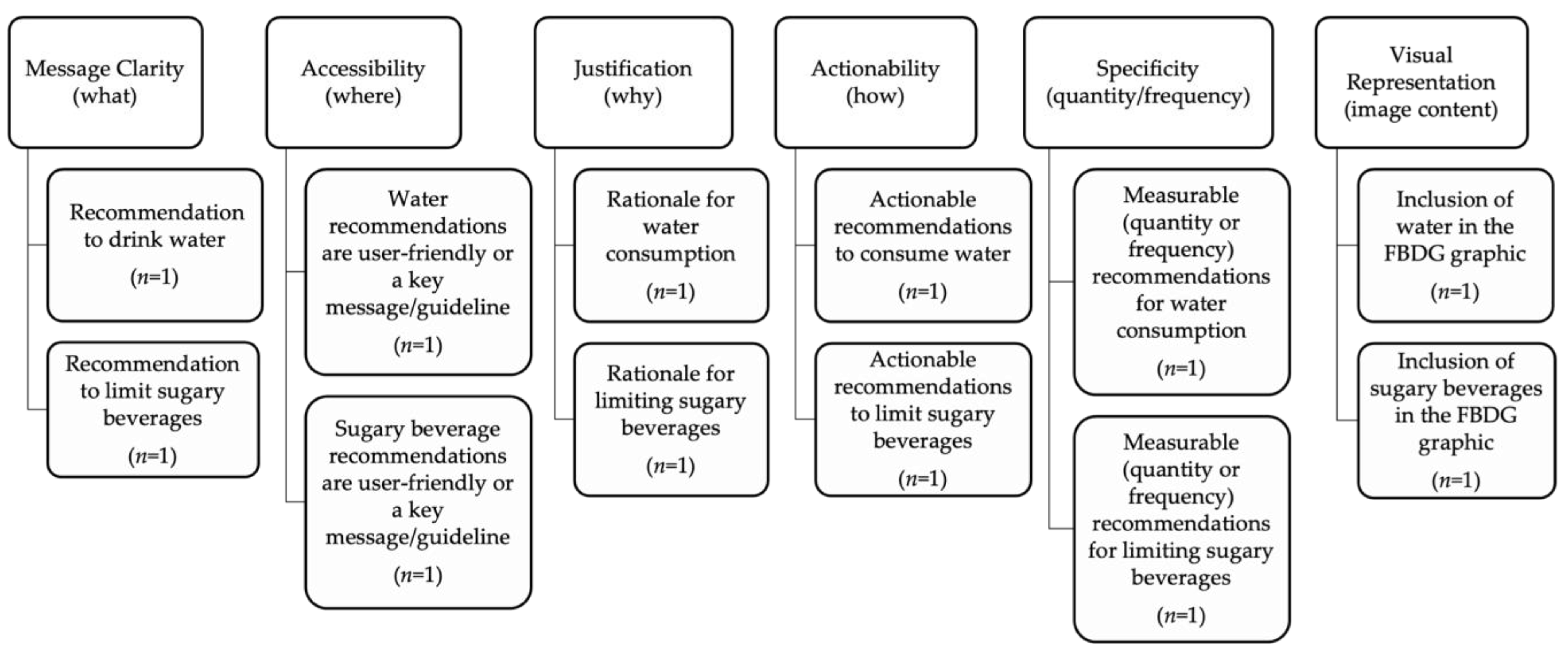 Nutrients 16 02264 g001