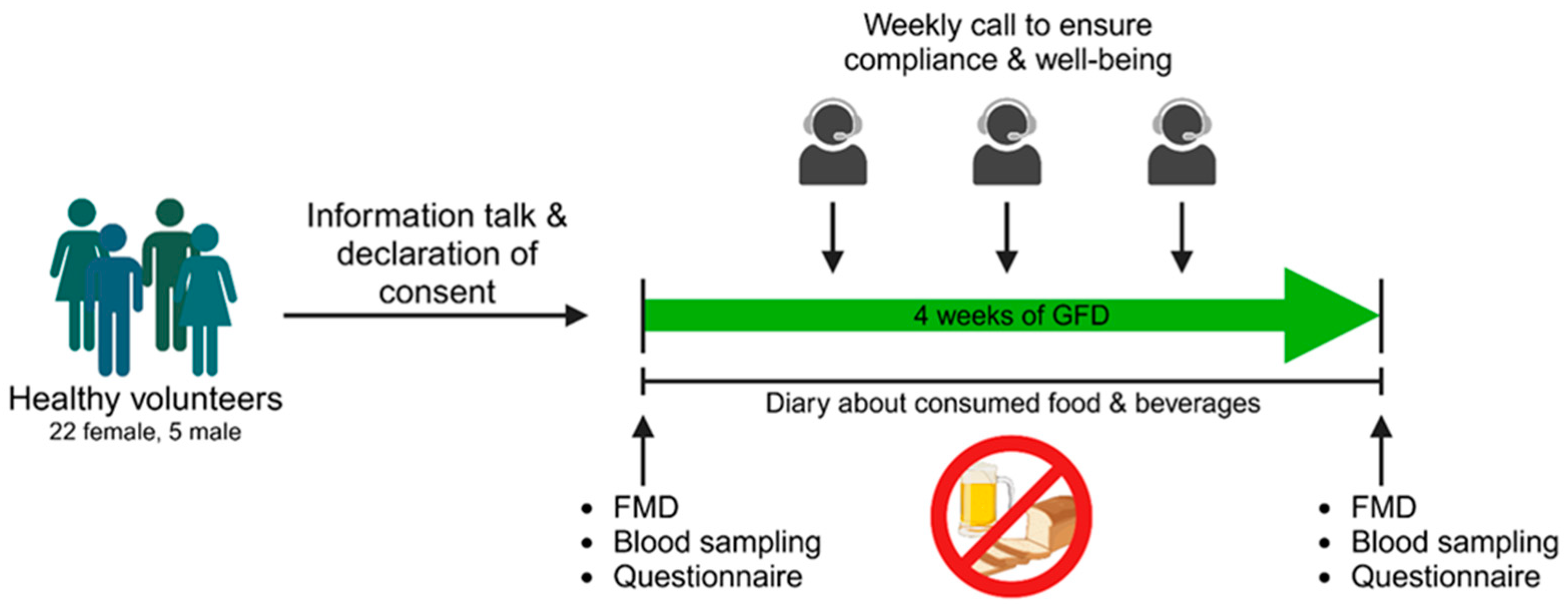 Nutrients 16 02265 g001