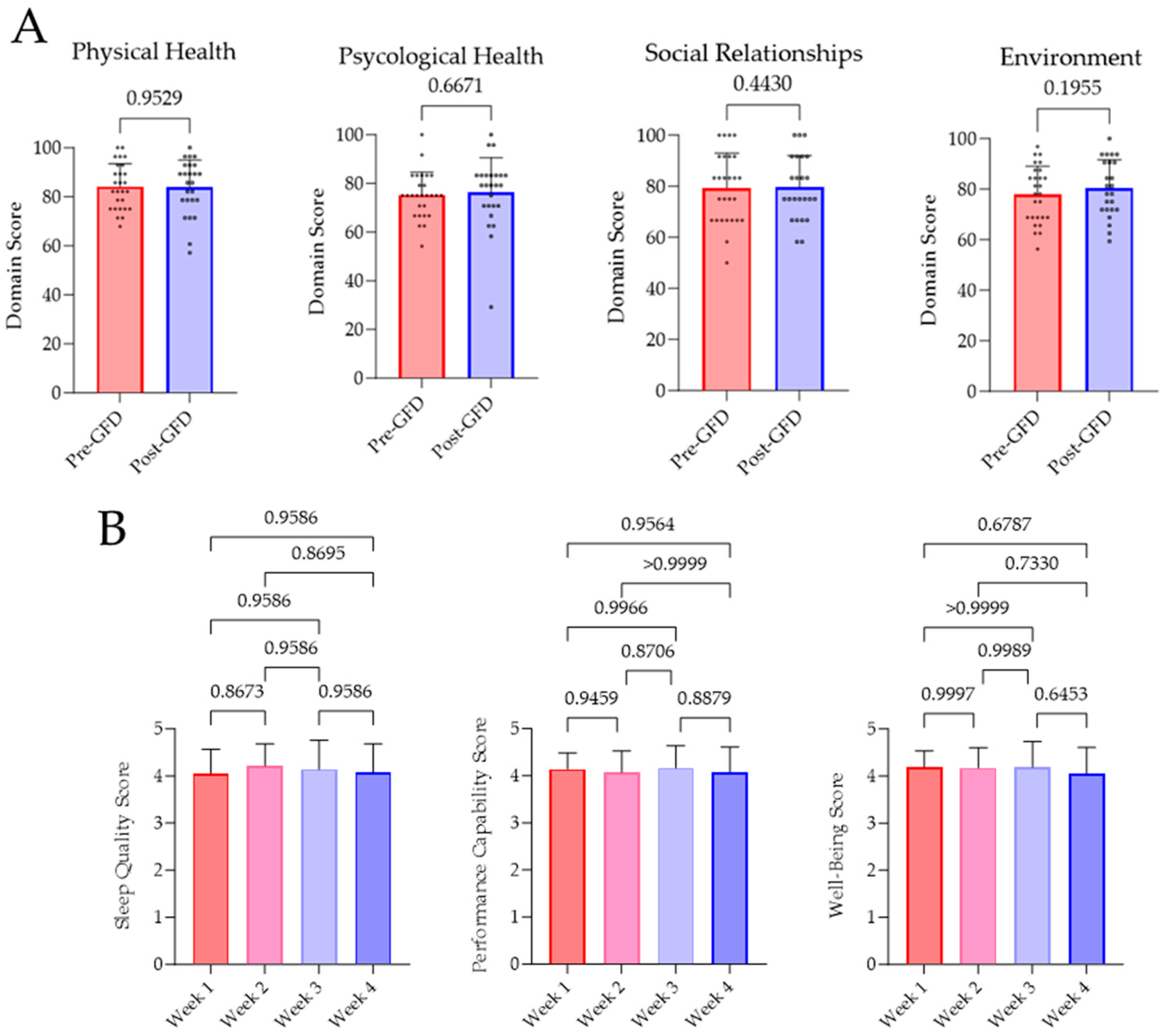 Nutrients 16 02265 g003