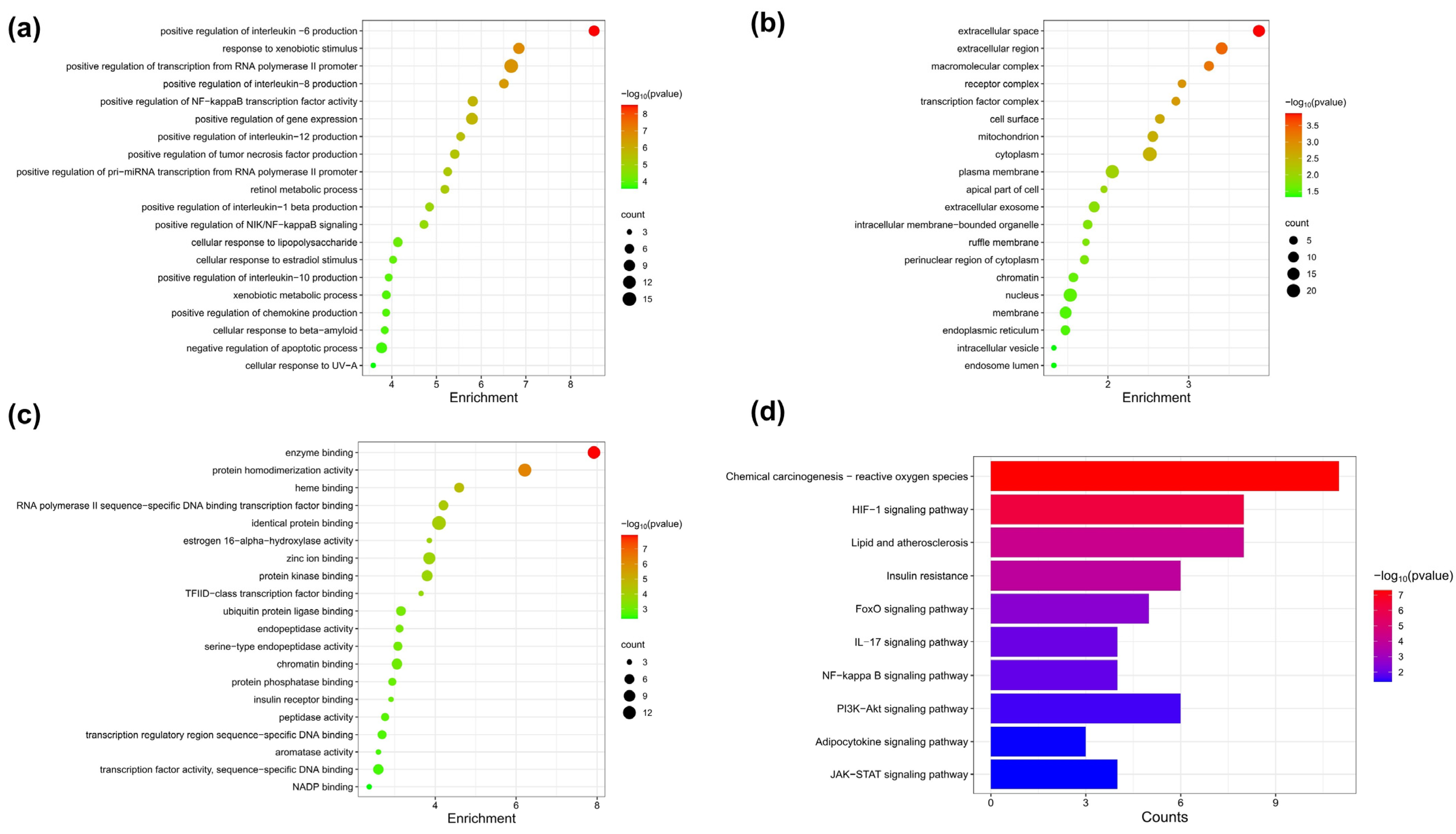 Nutrients 16 02276 g005