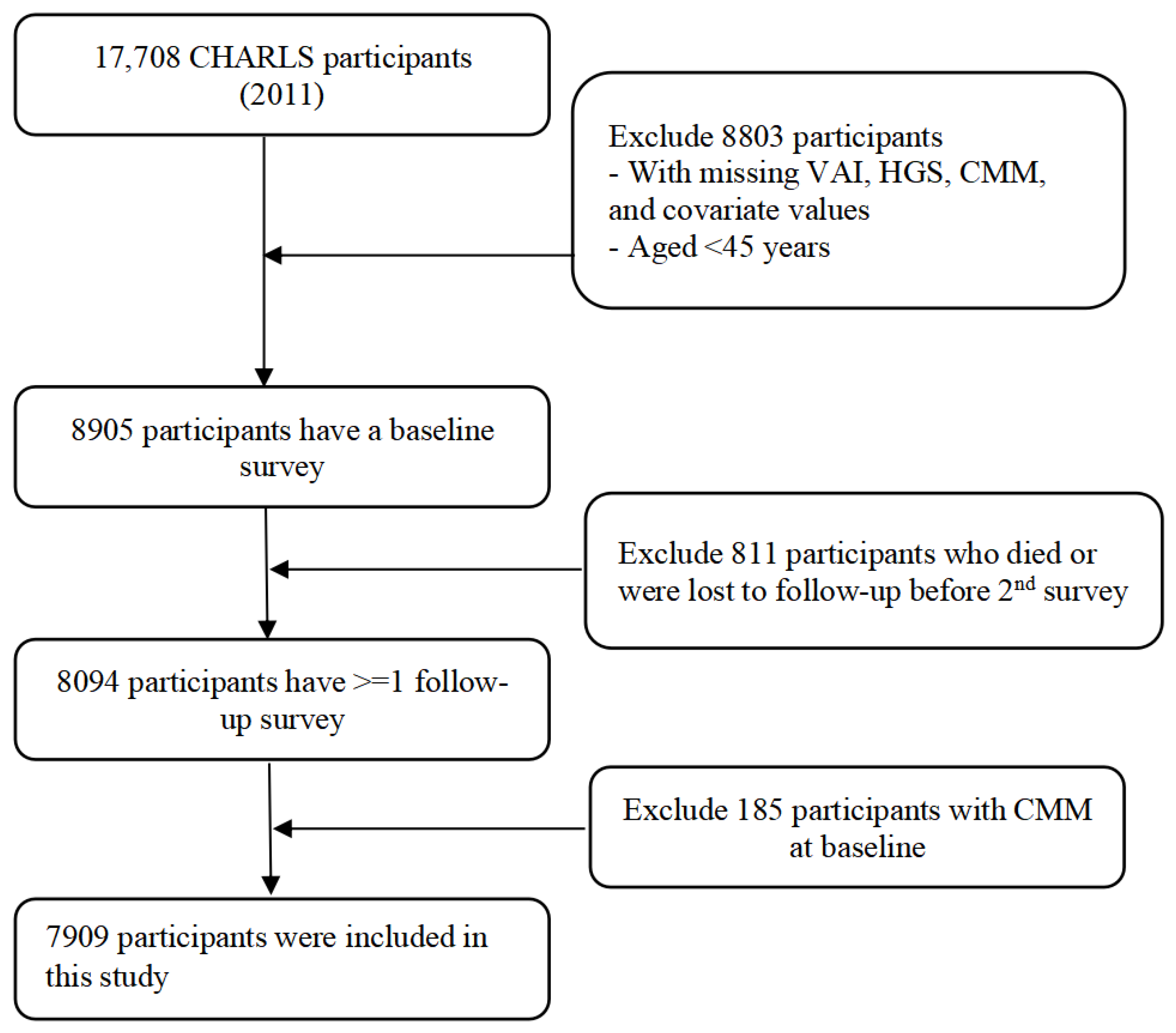 Nutrients 16 02277 g001