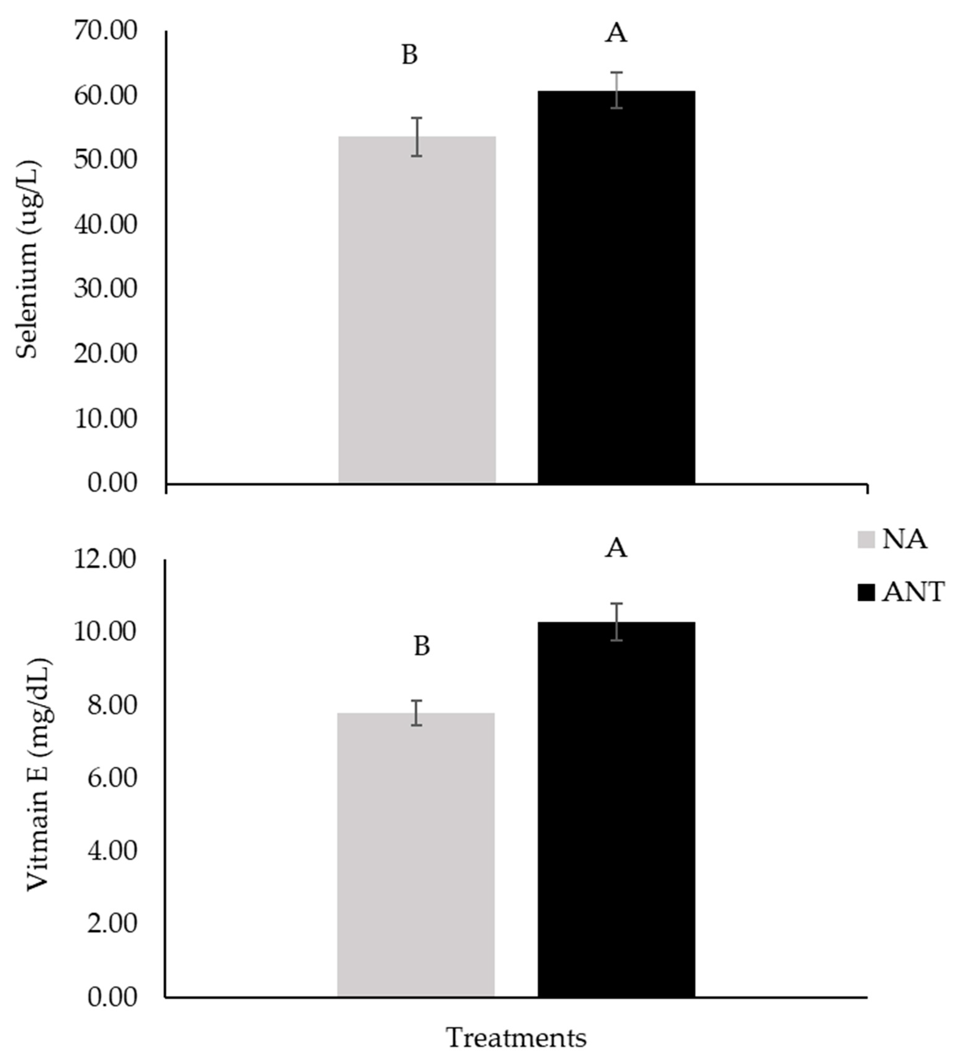 Nutrients 16 02281 g001
