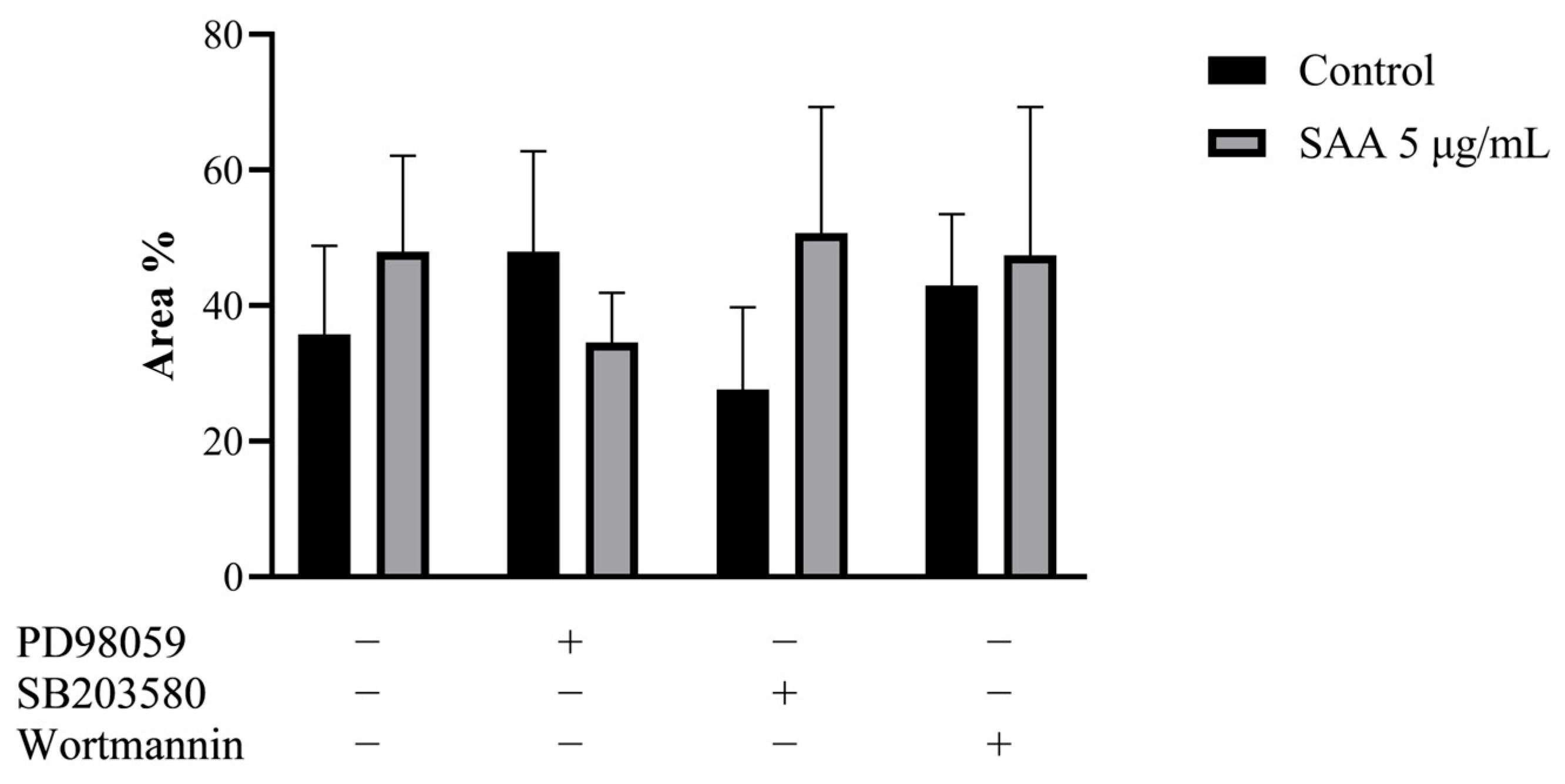 Nutrients 16 02283 g003