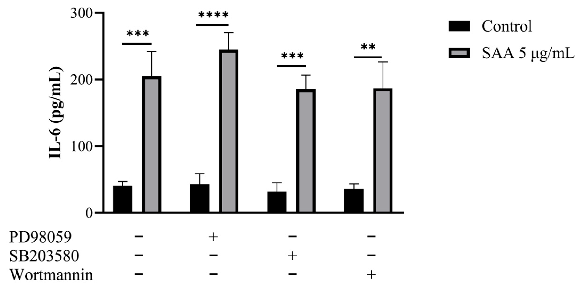 Nutrients 16 02283 g005