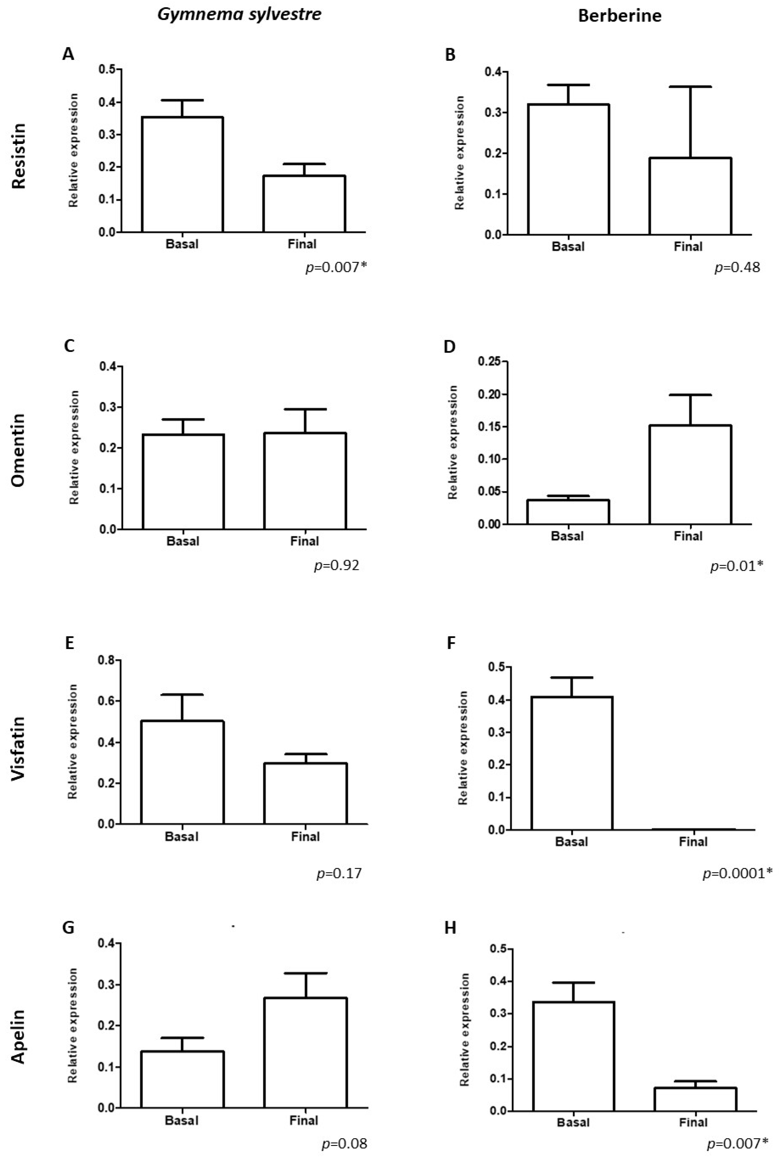 Nutrients 16 02284 g001