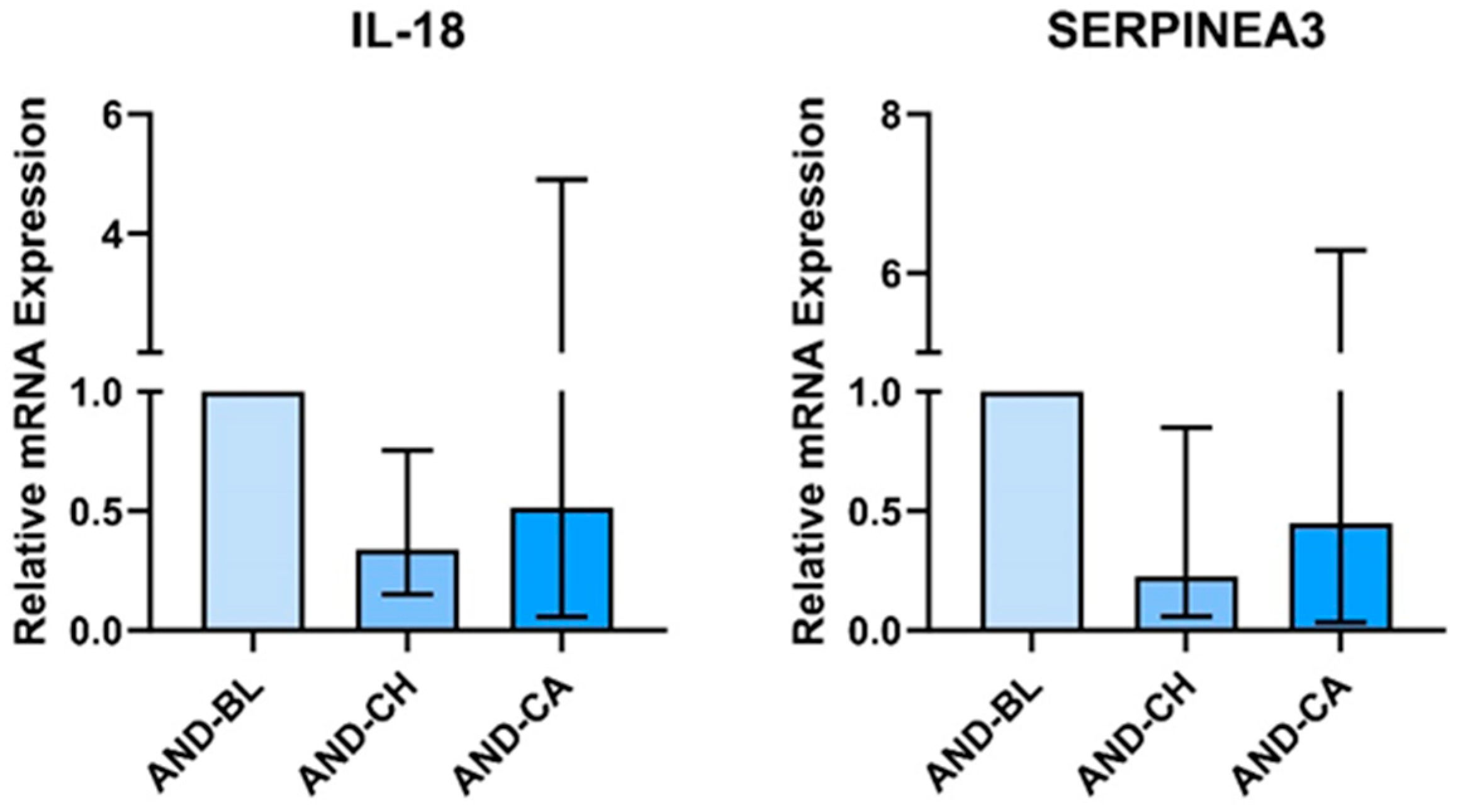 Nutrients 16 02291 g003