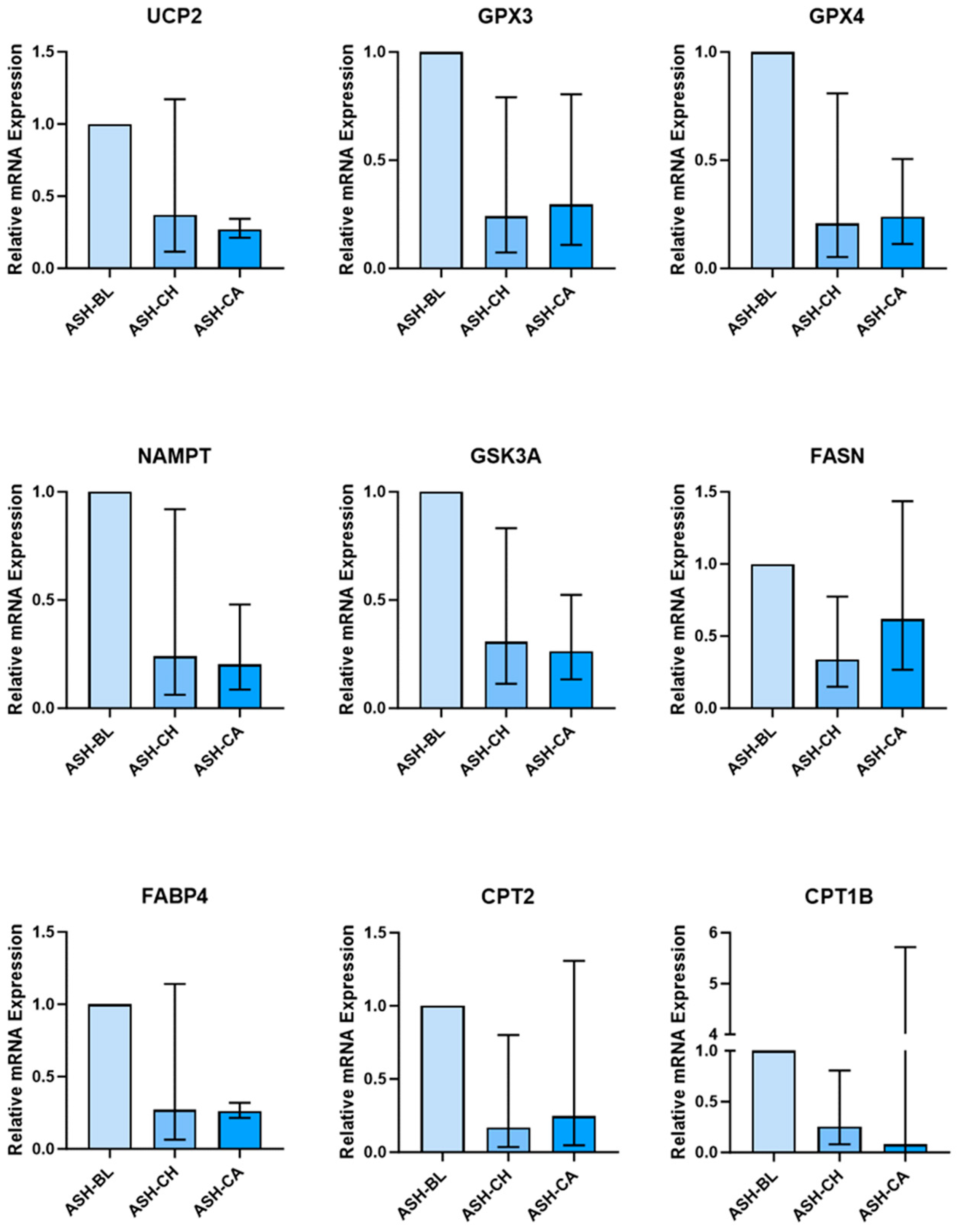 Nutrients 16 02291 g004a