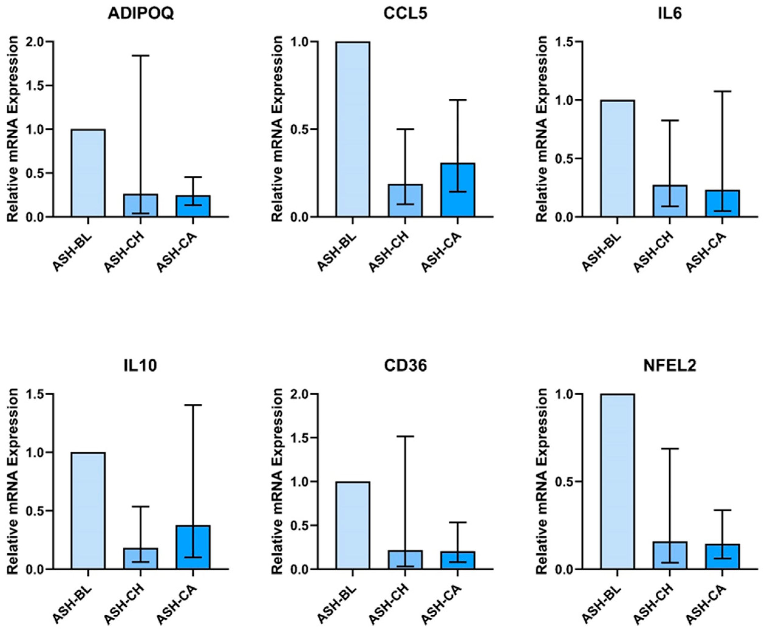 Nutrients 16 02291 g004b