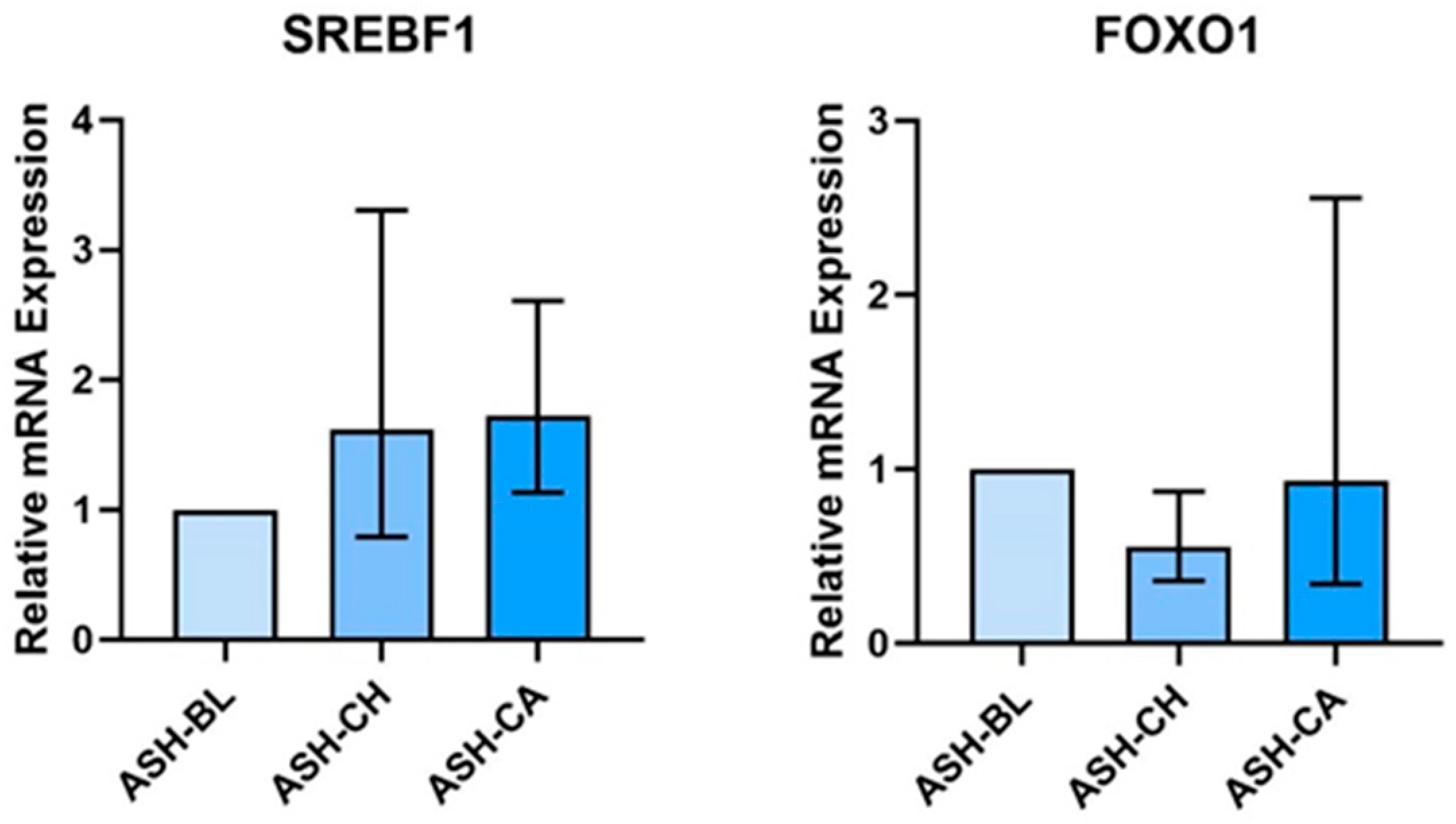Nutrients 16 02291 g005