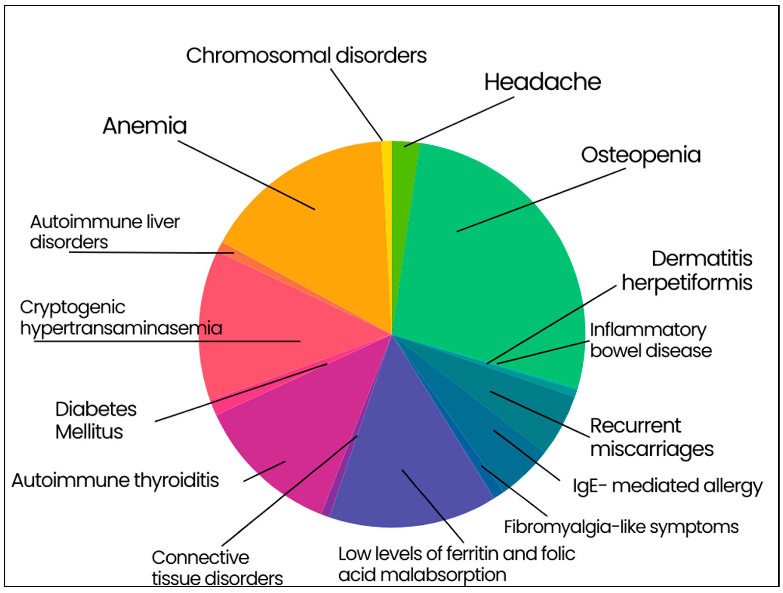 Nutrients 16 02292 g002