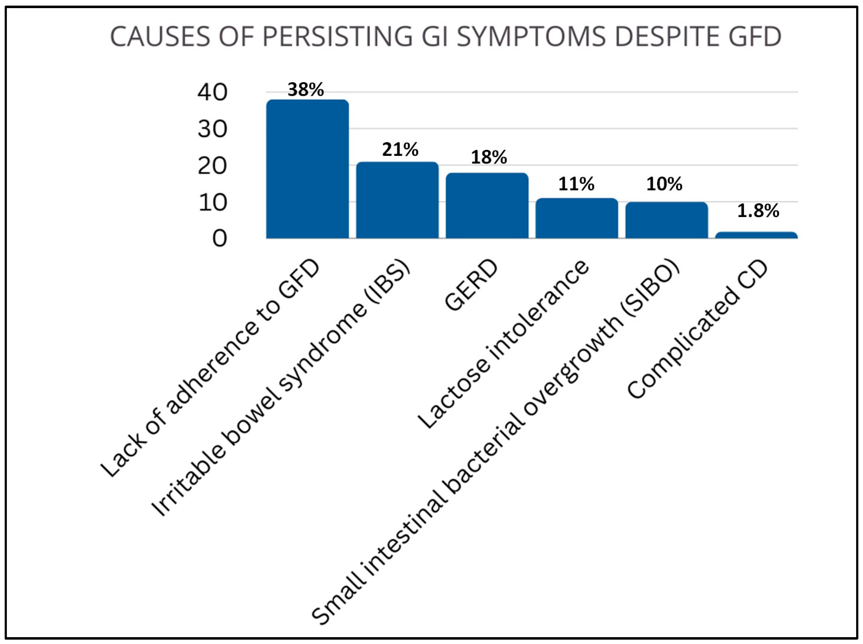 Nutrients 16 02292 g003