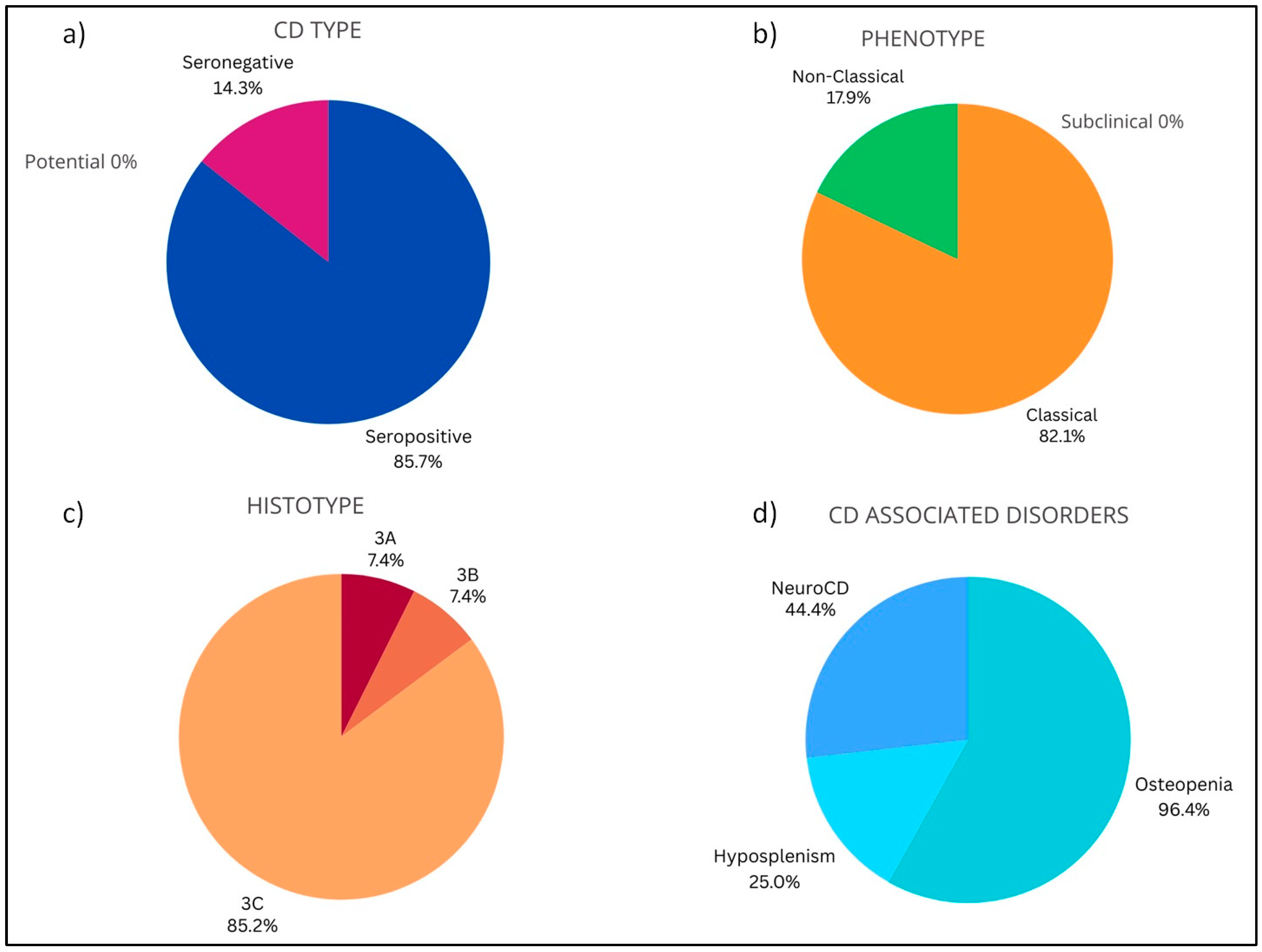 Nutrients 16 02292 g004