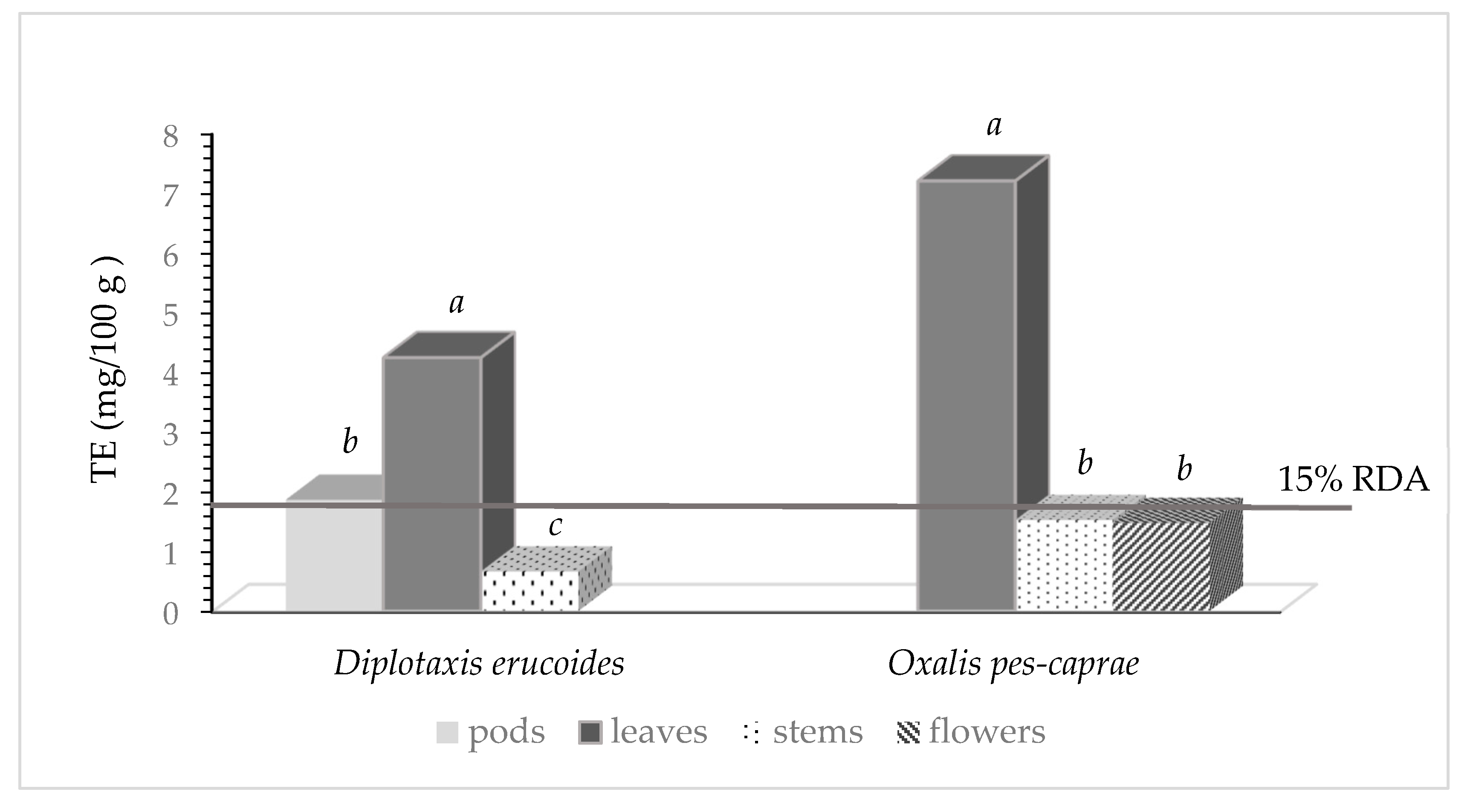 Nutrients 16 02293 g002