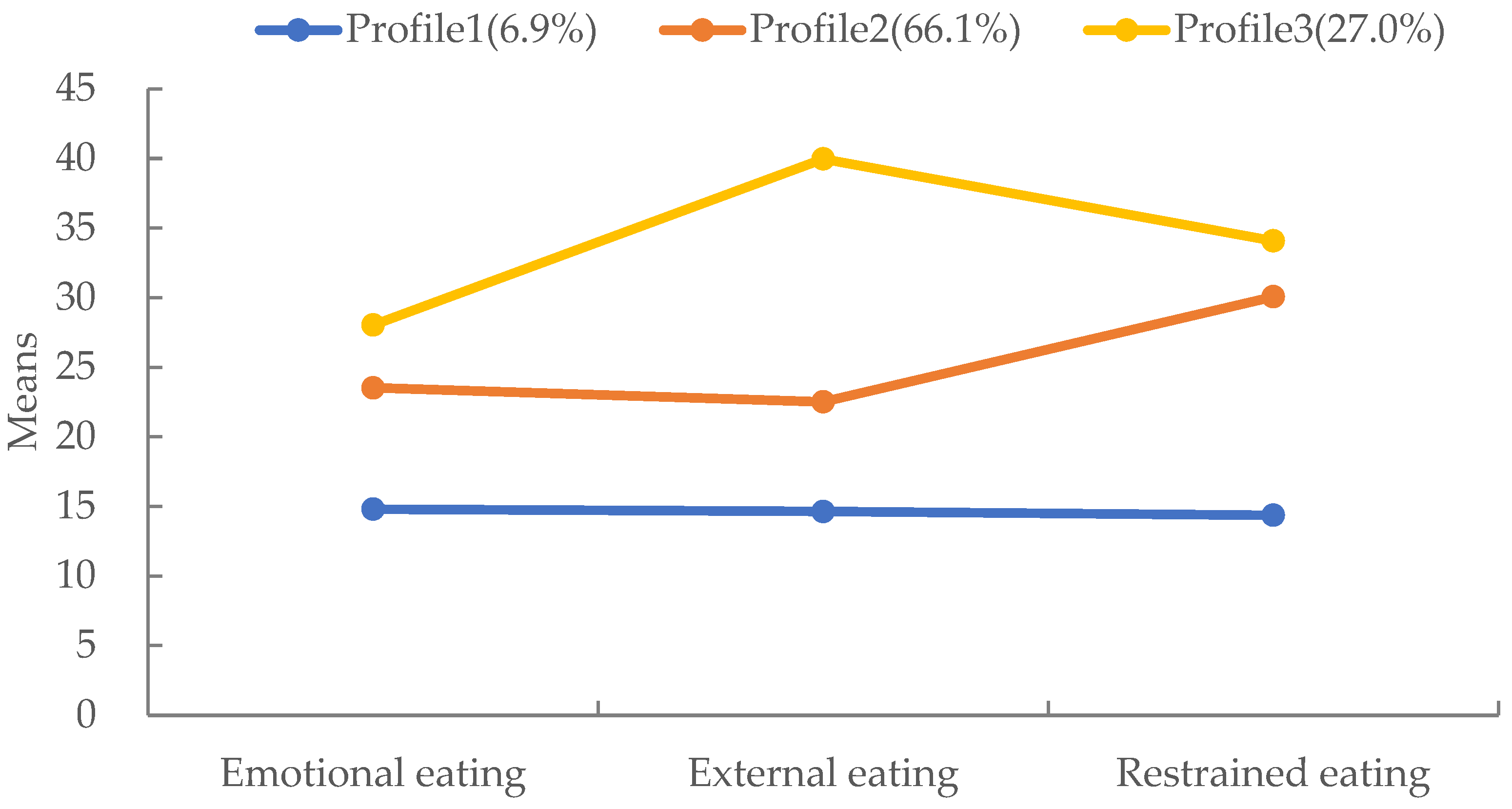 Nutrients 16 02299 g001
