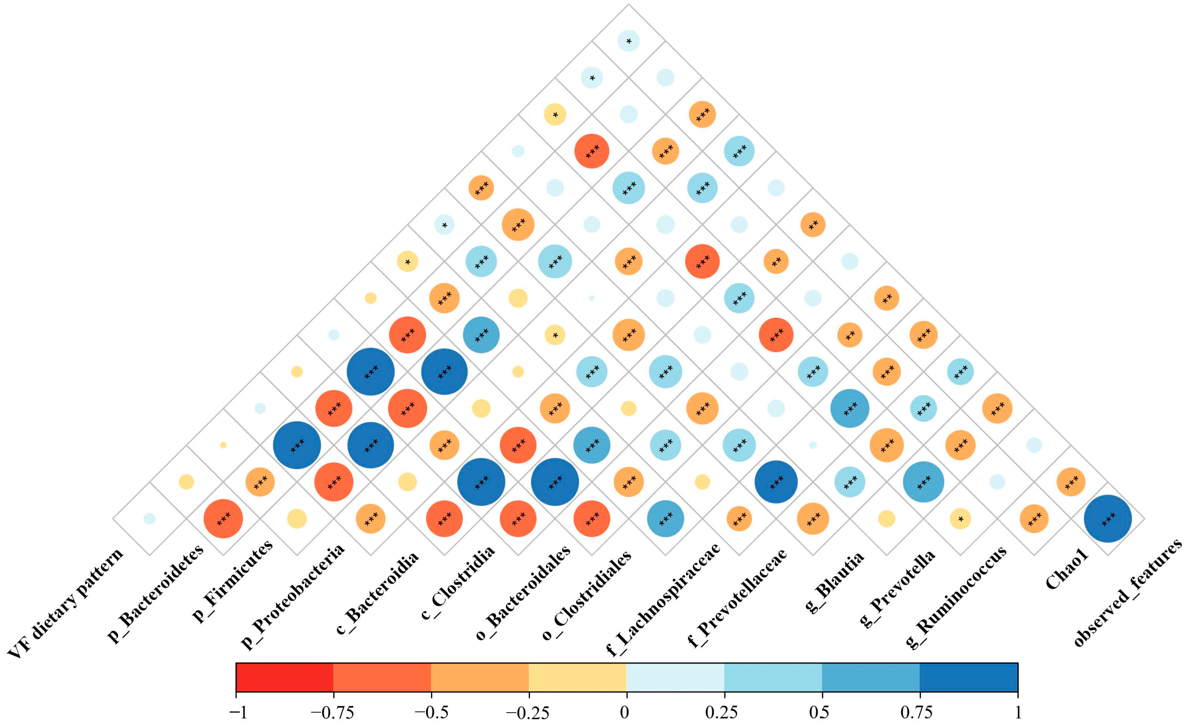 Nutrients 16 02300 g003