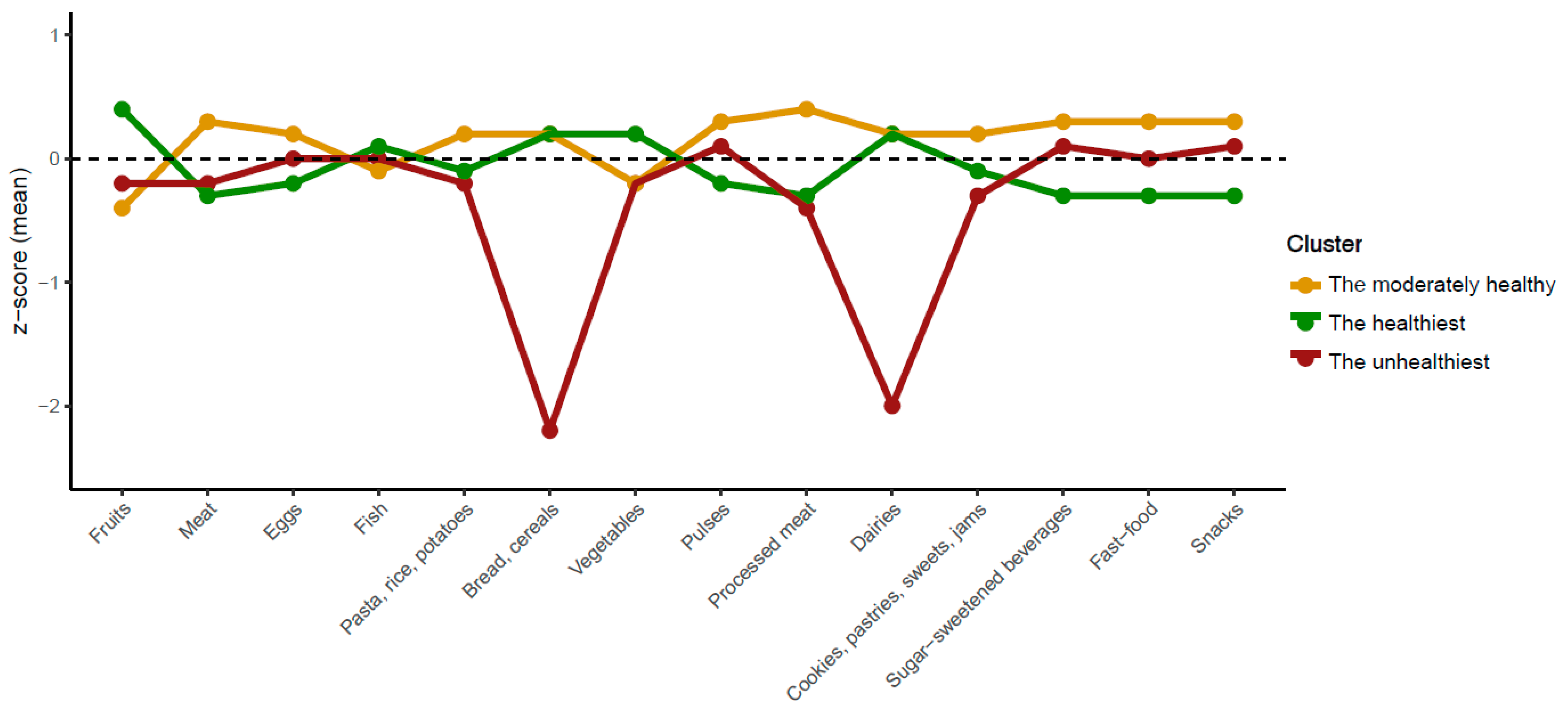 Nutrients 16 02308 g002