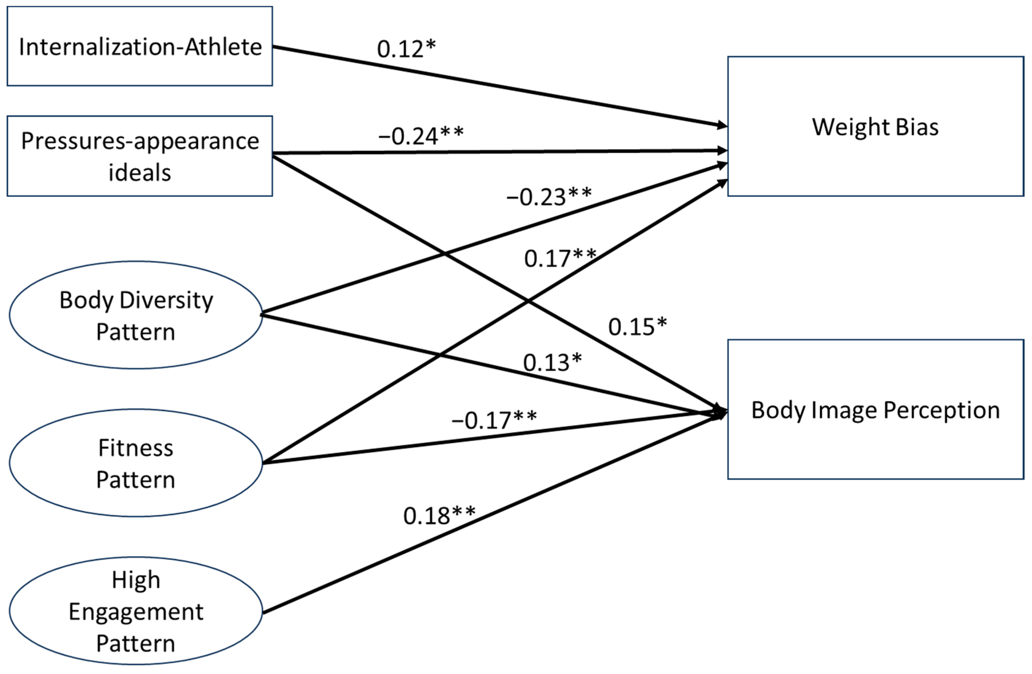 Nutrients 16 02310 g001