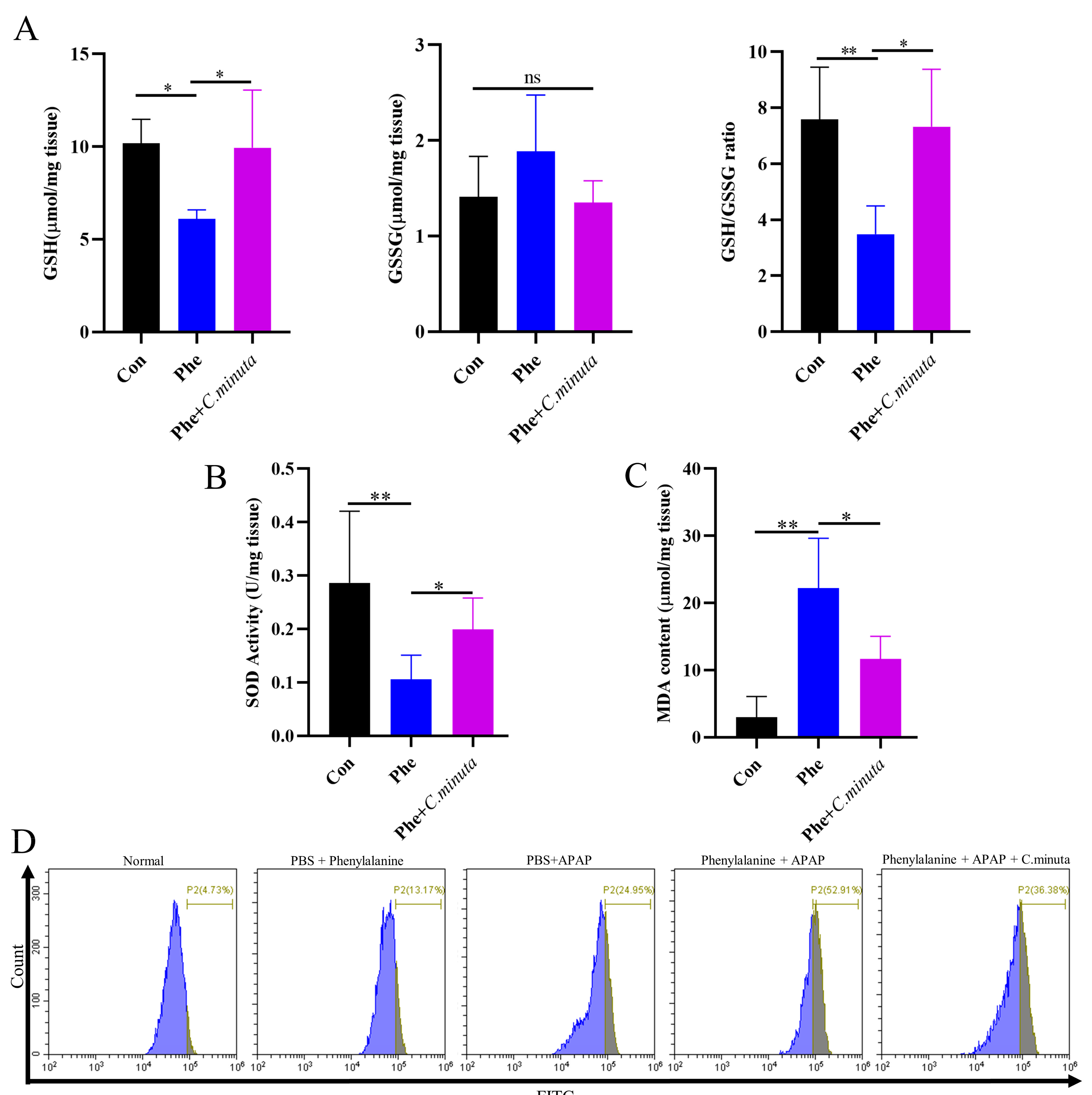 Nutrients 16 02314 g006