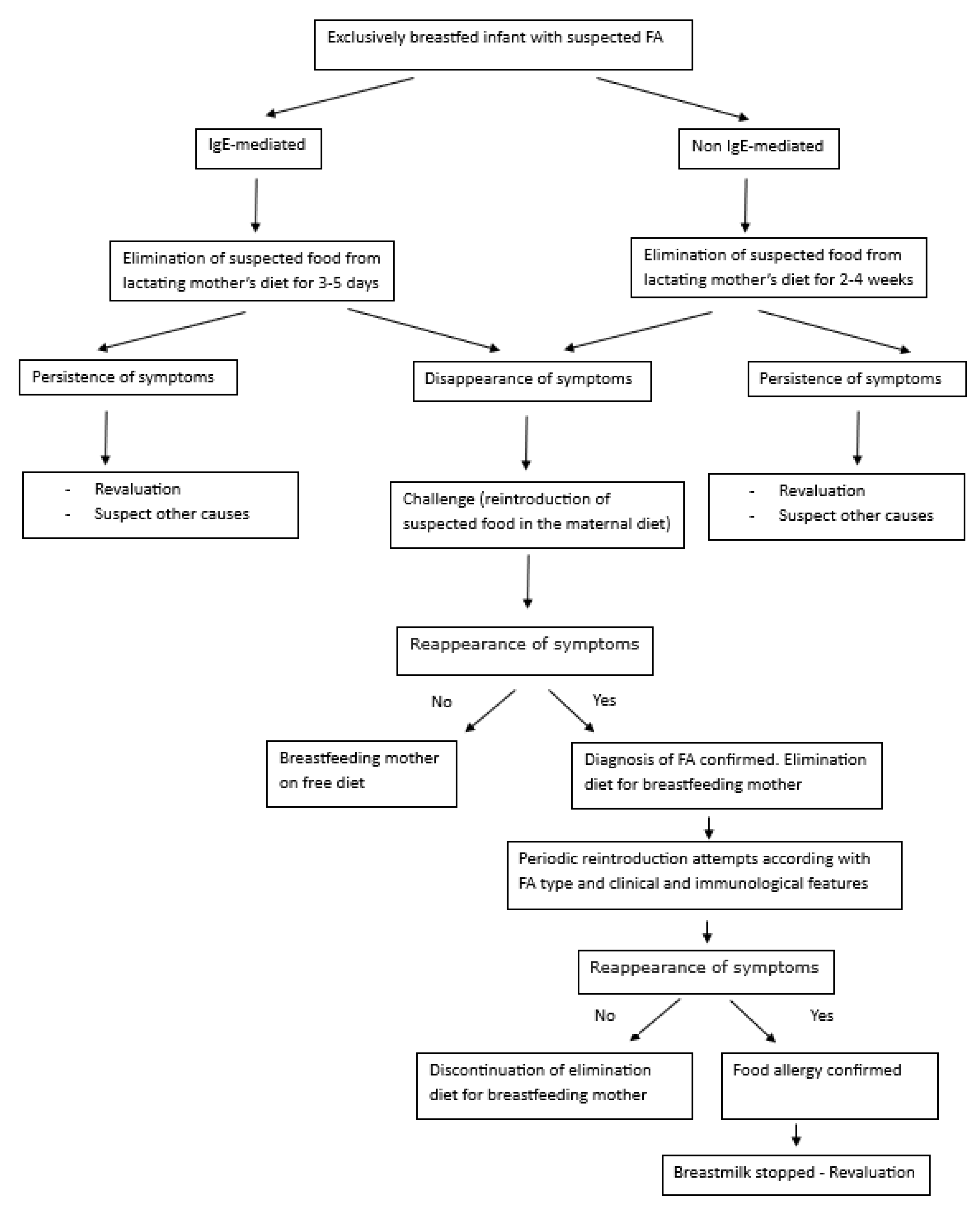 Nutrients 16 02317 g002