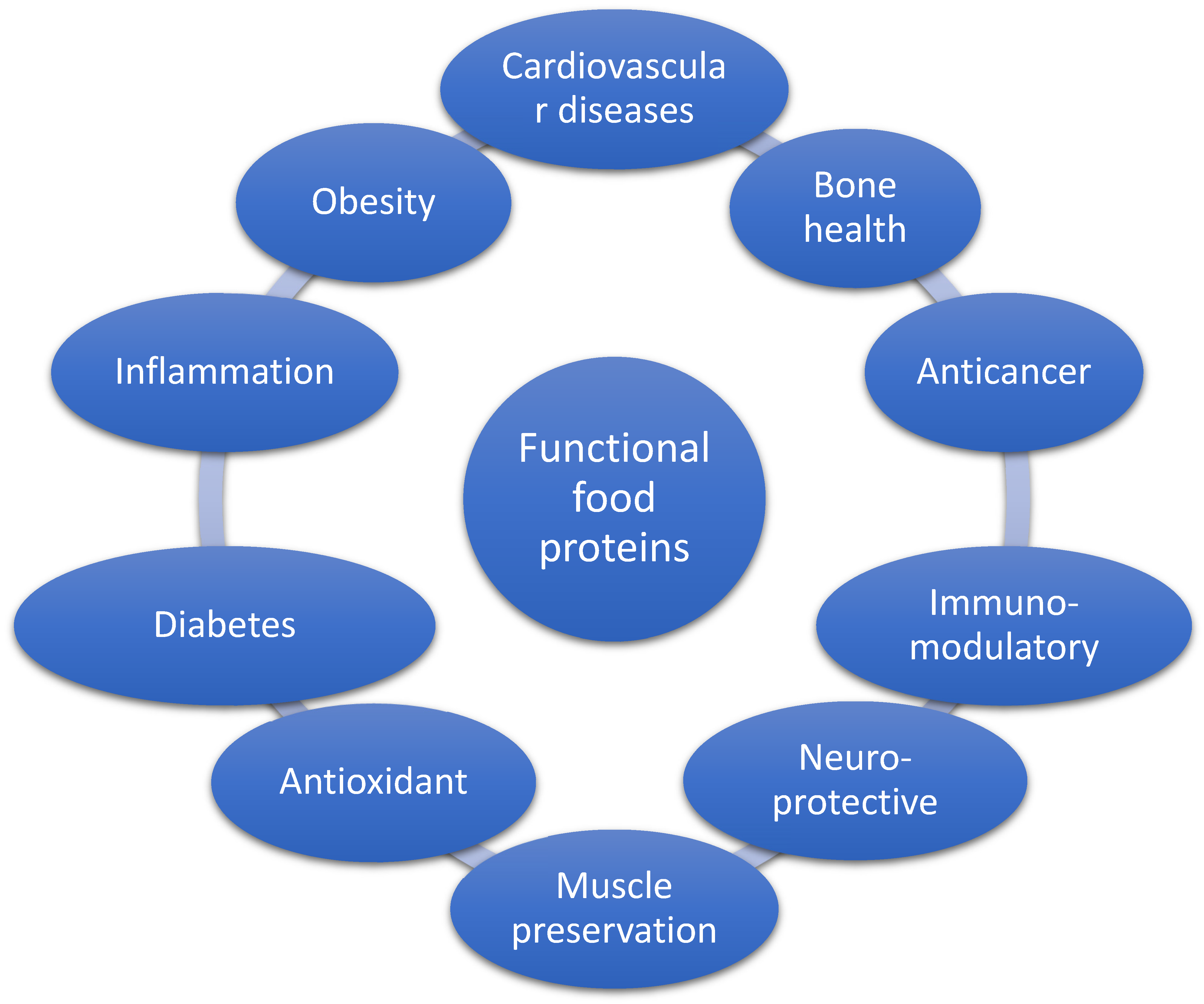 Nutrients 16 02323 g001