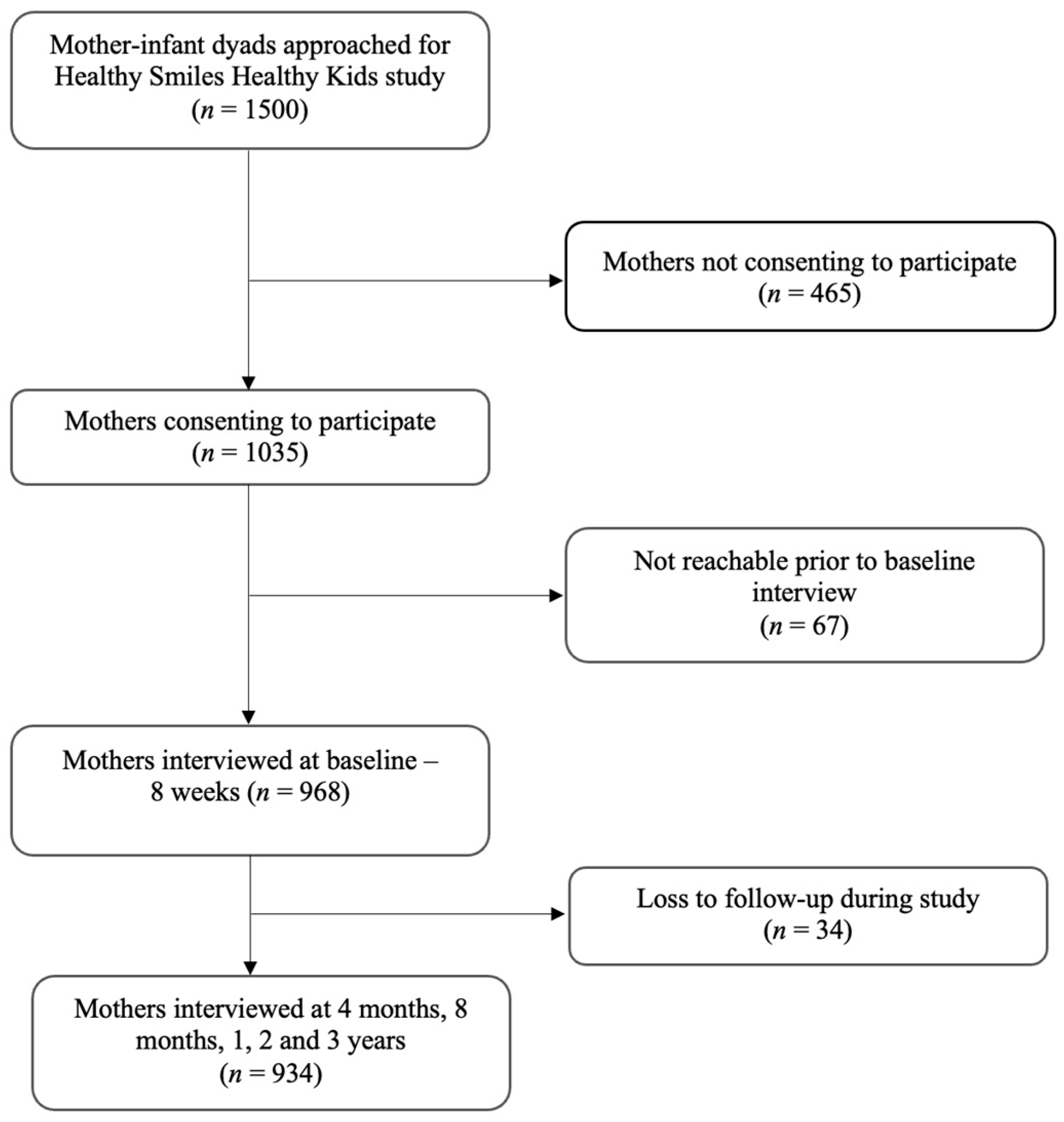 Nutrients 16 02336 g001