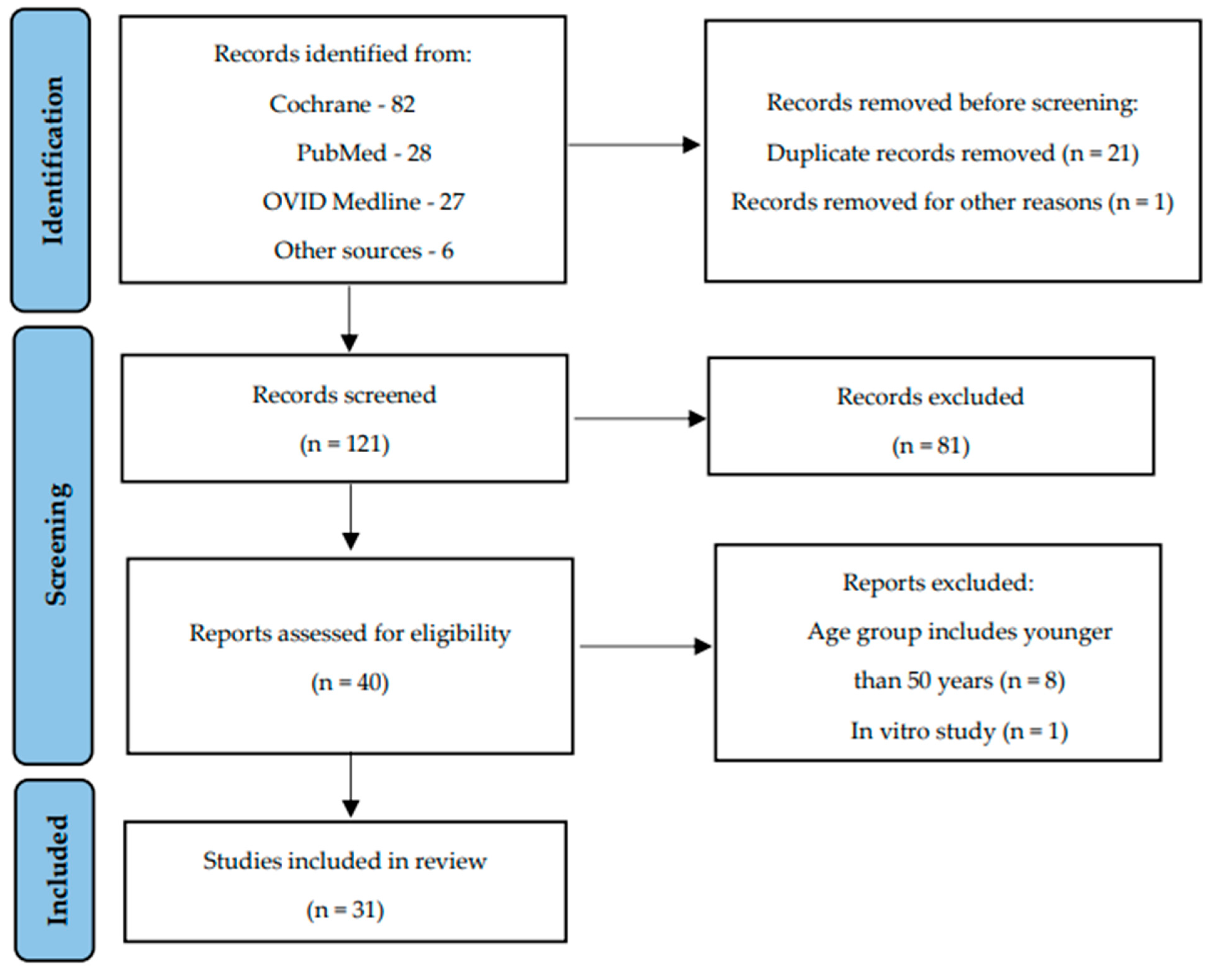 Nutrients 16 02356 g001
