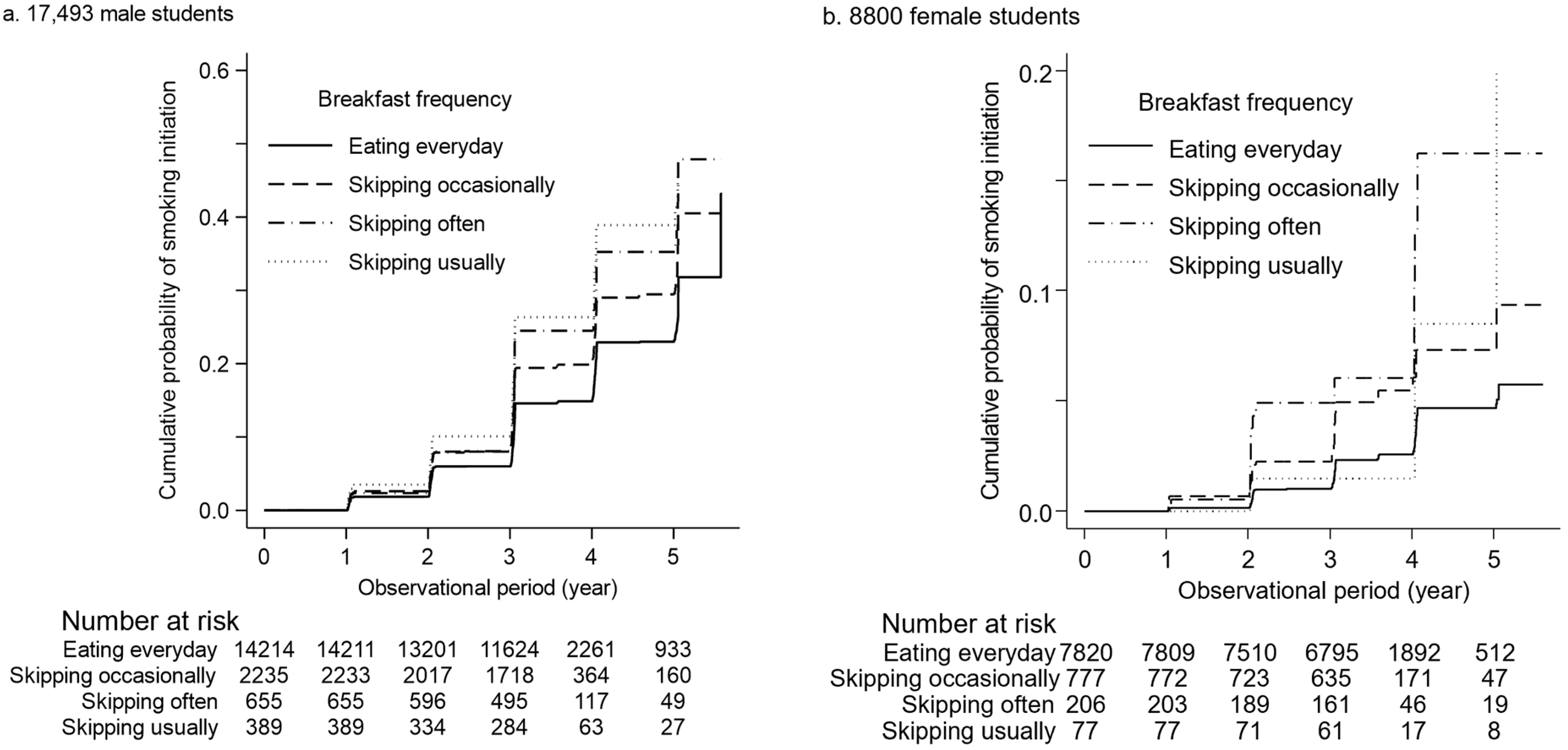 Nutrients 16 02361 g002