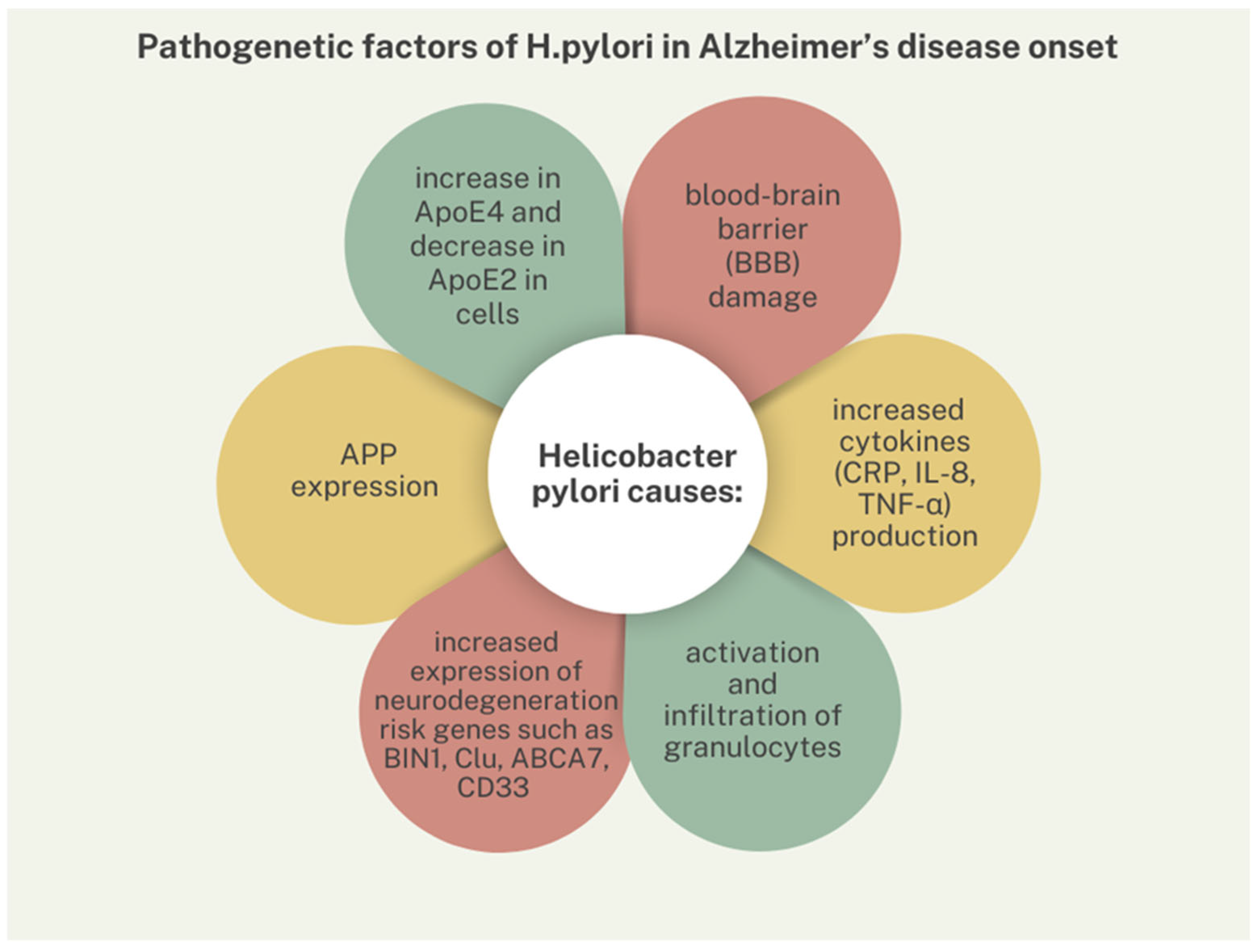 Nutrients 16 02366 g002
