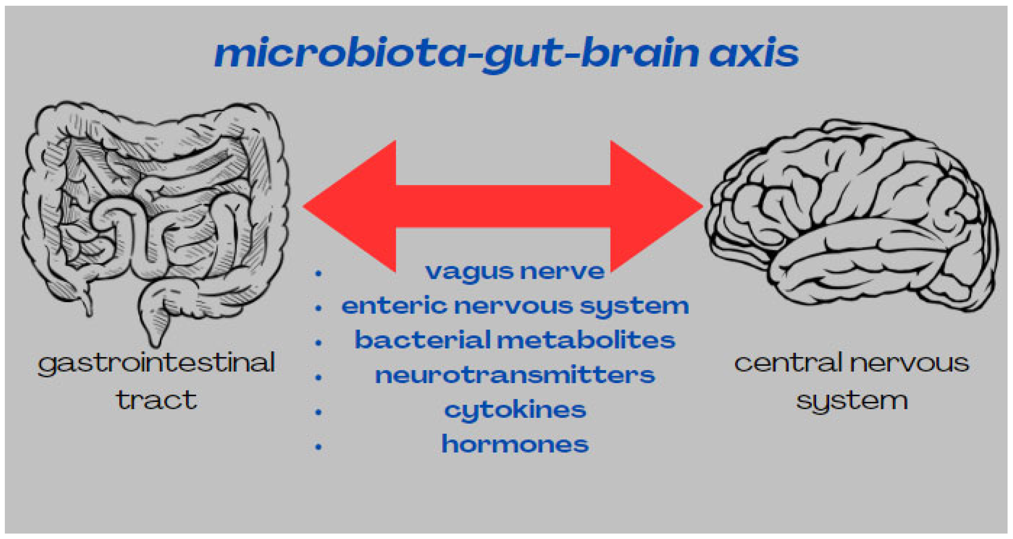 Nutrients 16 02366 g003