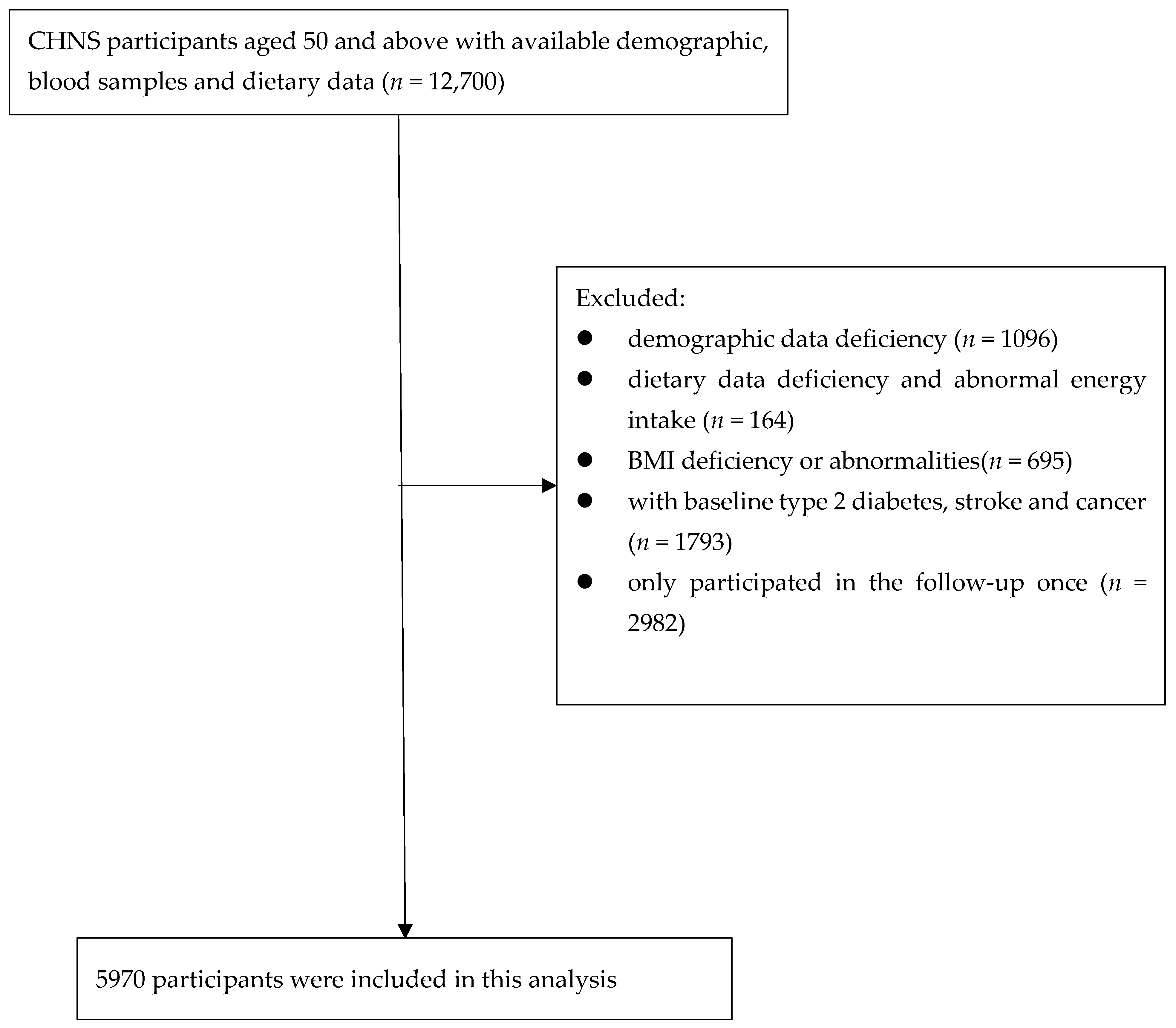 Nutrients 16 02367 g001