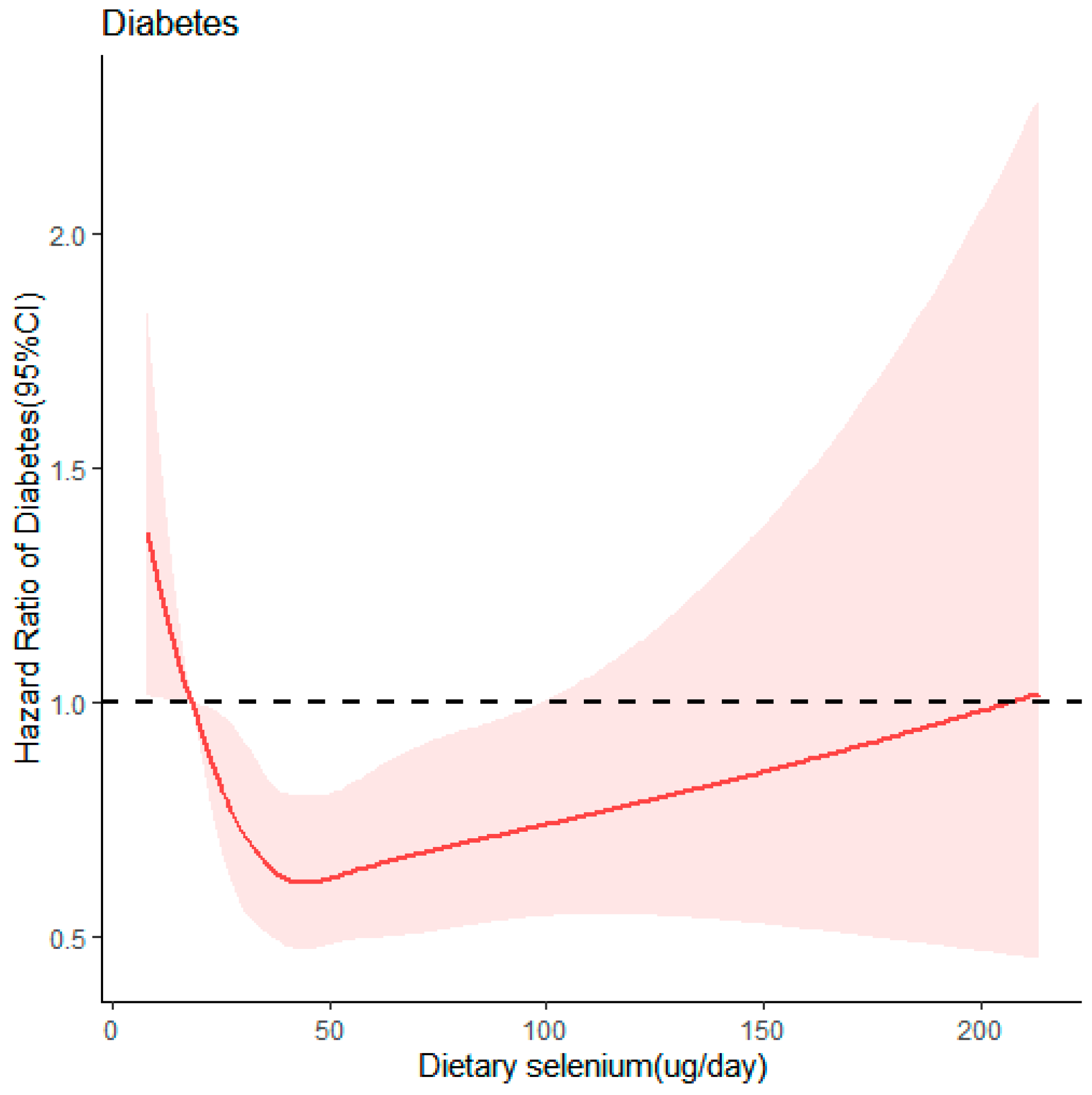 Nutrients 16 02367 g002