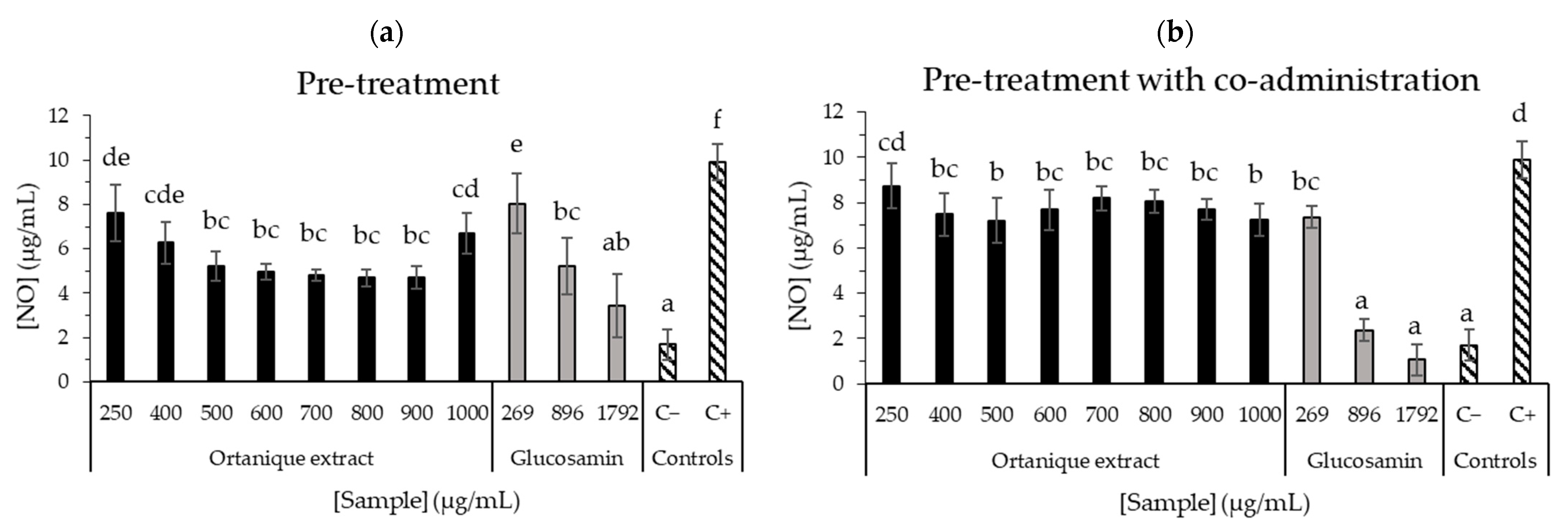 Nutrients 16 02370 g004