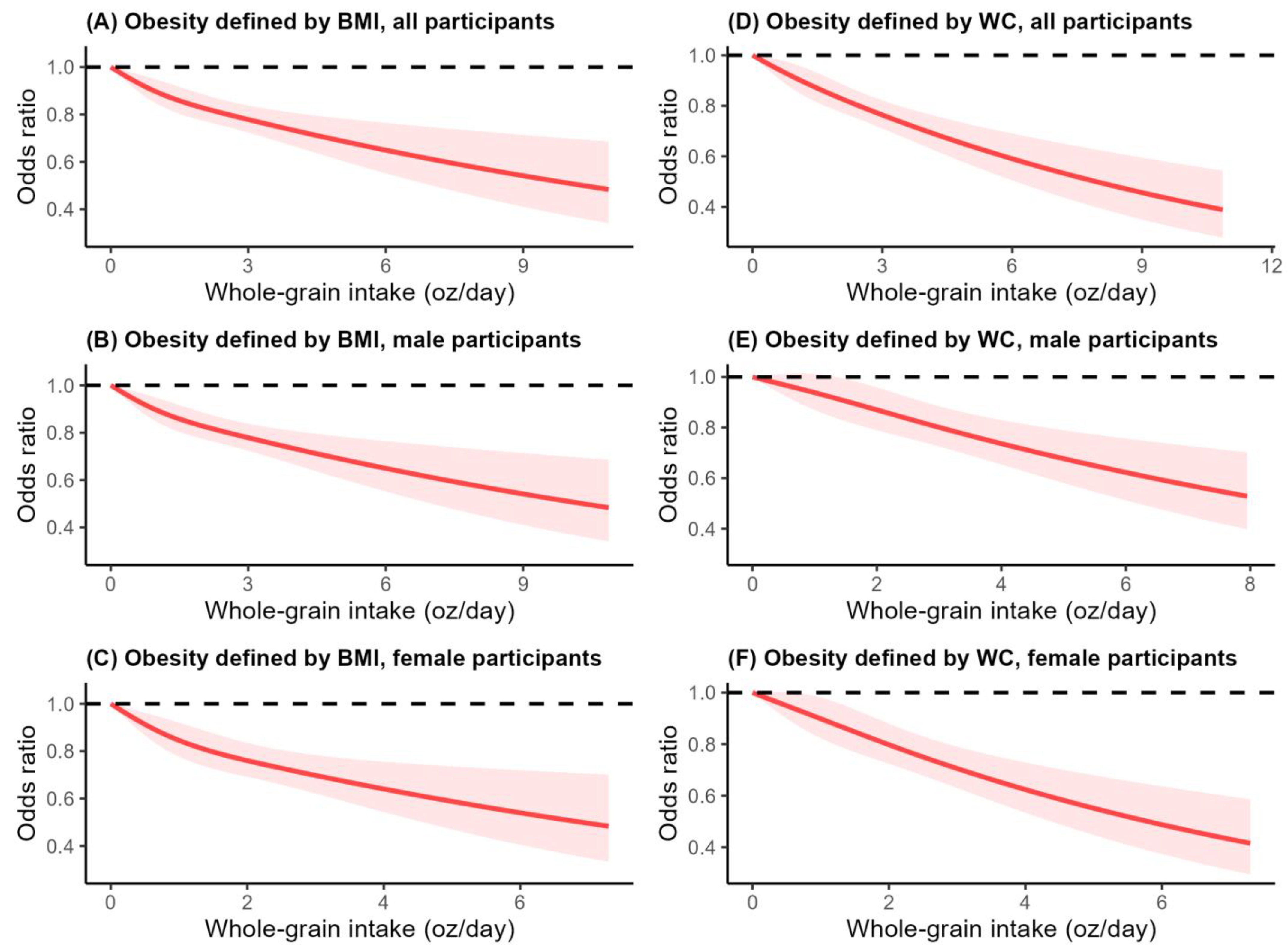 Nutrients 16 02373 g001