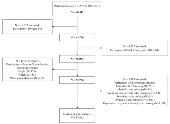 Nutrients 16 02373 g0a1