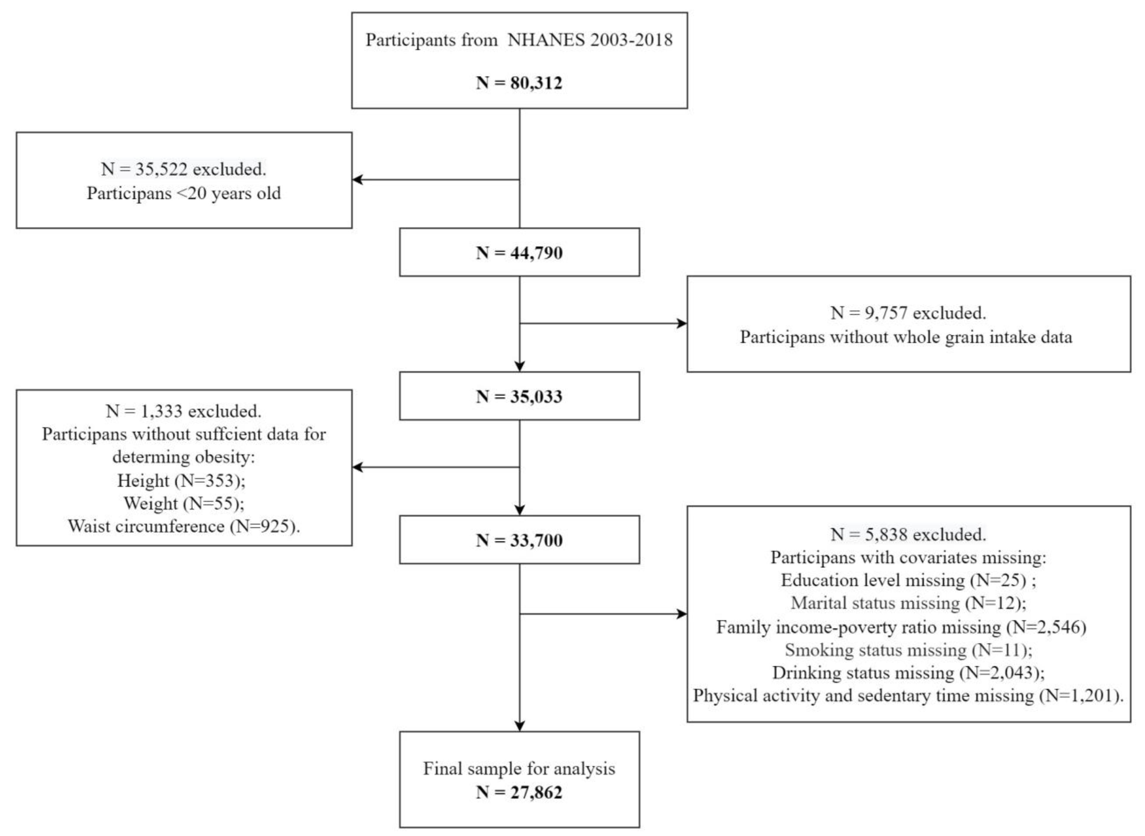 Nutrients 16 02373 g0a1