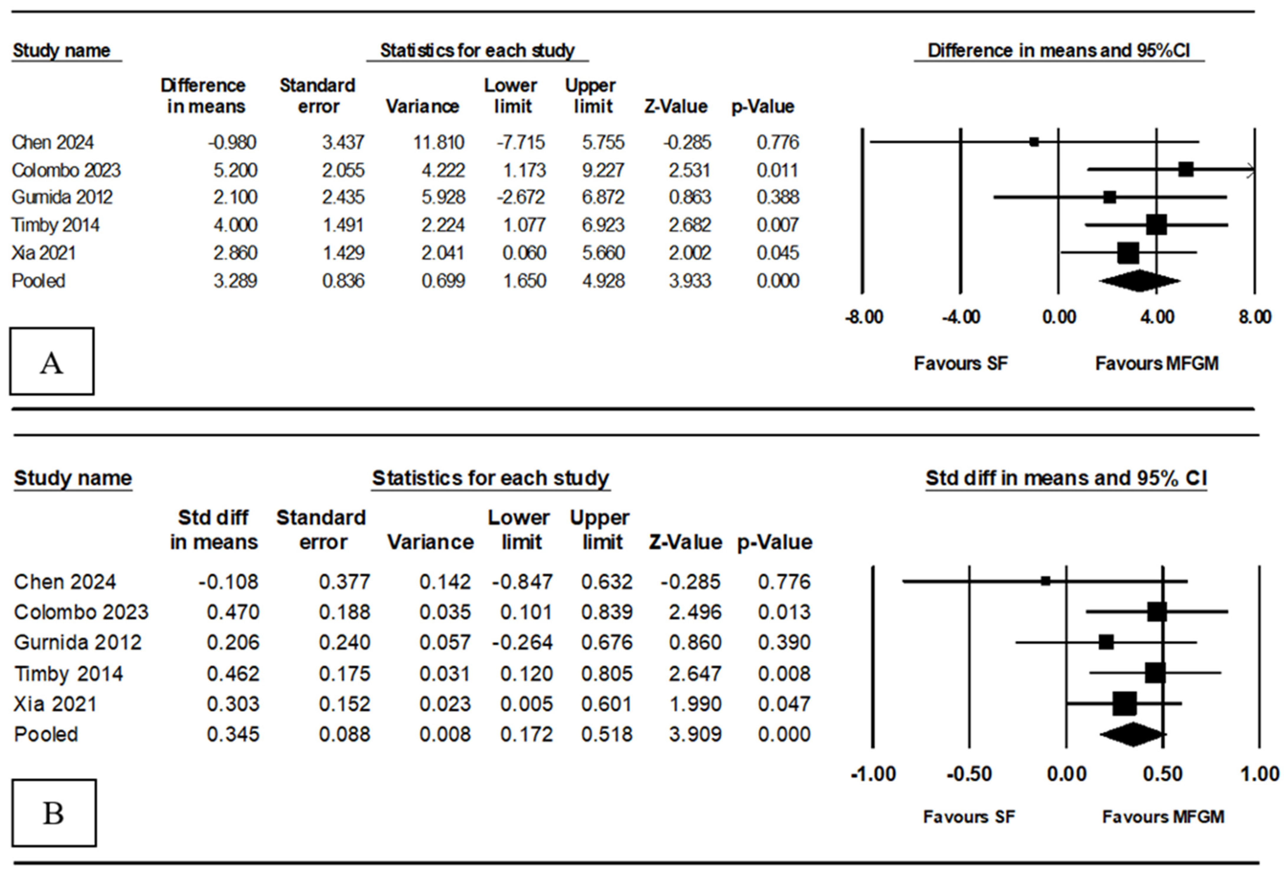 Nutrients 16 02374 g002