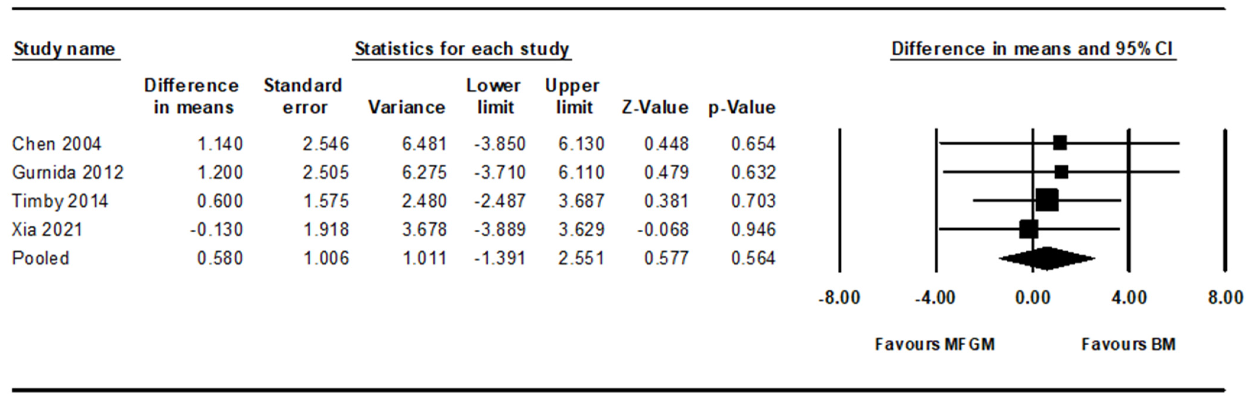Nutrients 16 02374 g004